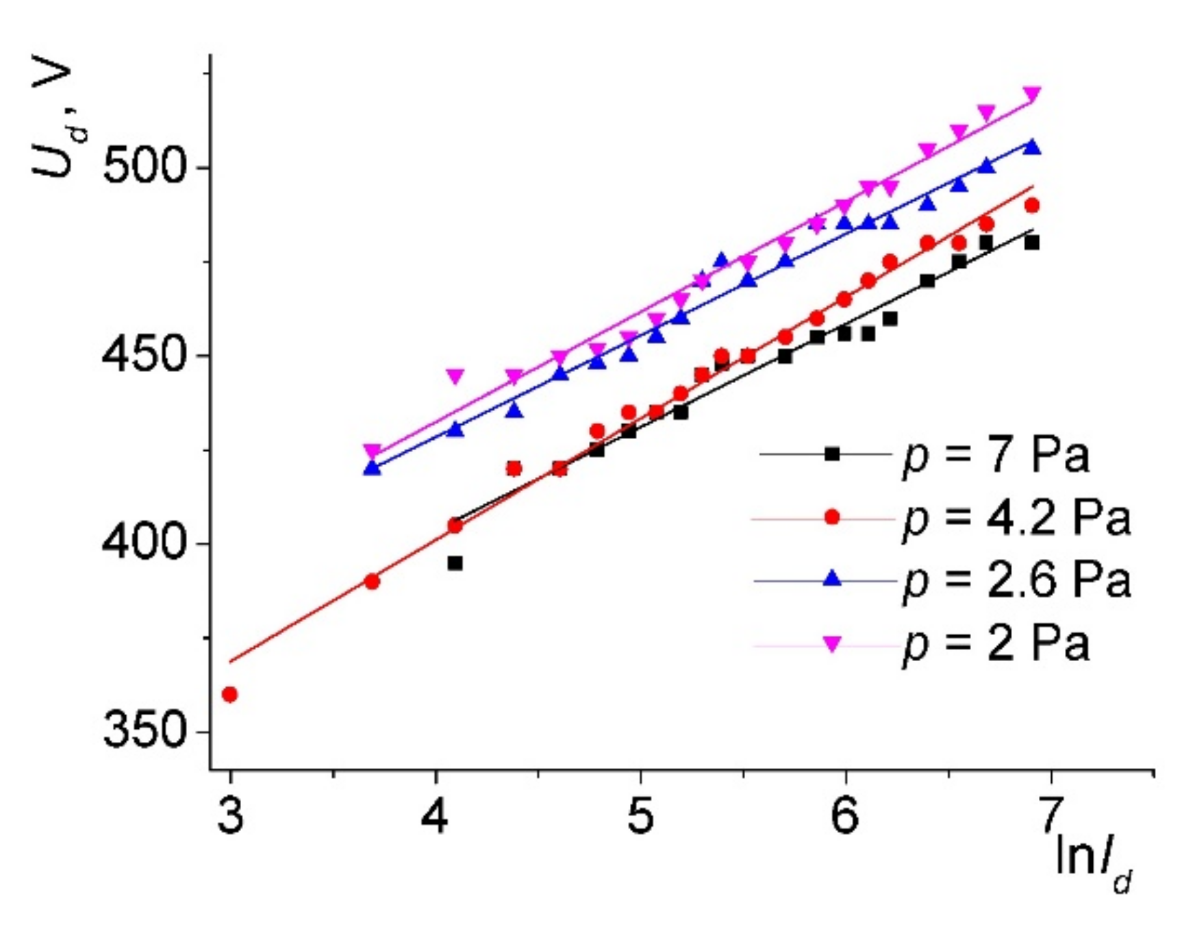 Plasma 05 00020 g003