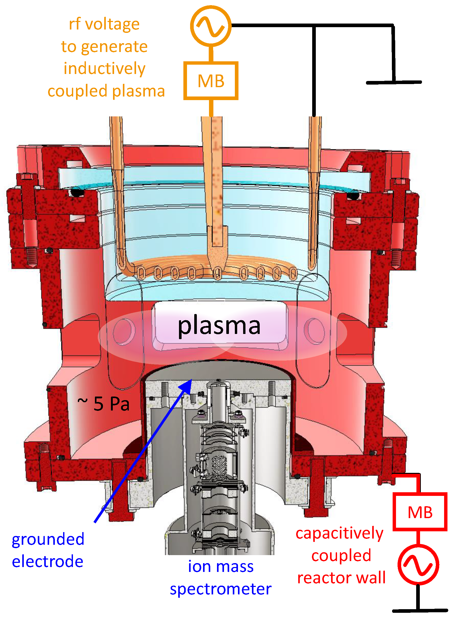 Plasma 05 00023 g002 Plasma 05 00023 g002