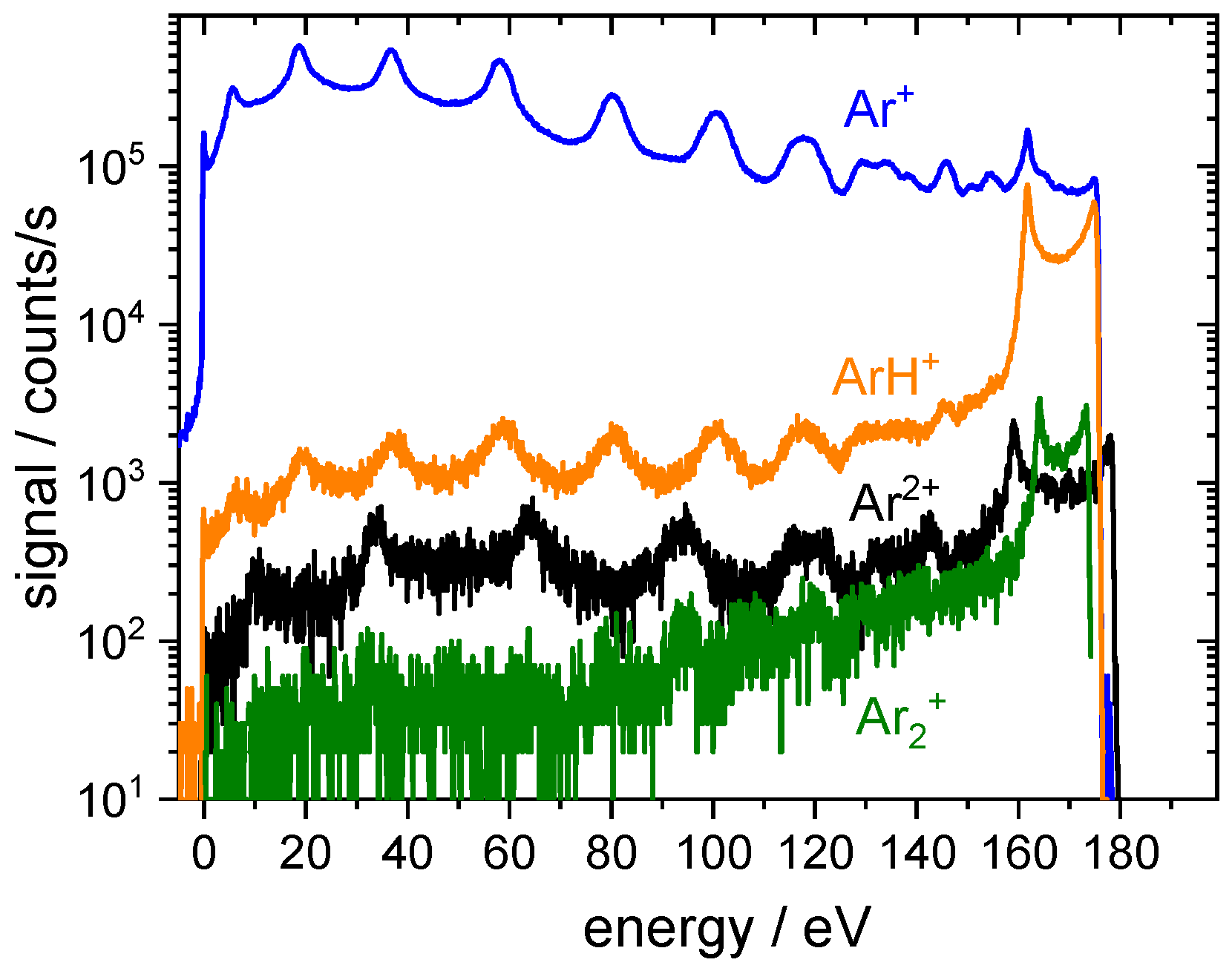Plasma 05 00023 g003 Plasma 05 00023 g003