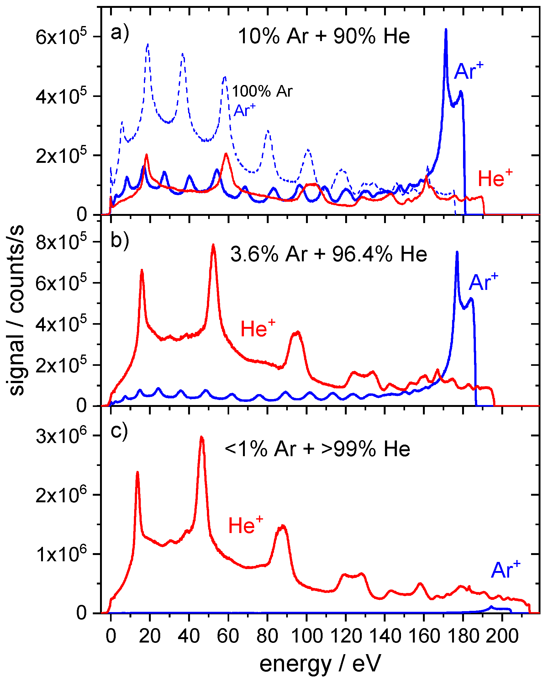 Plasma 05 00023 g005 Plasma 05 00023 g005