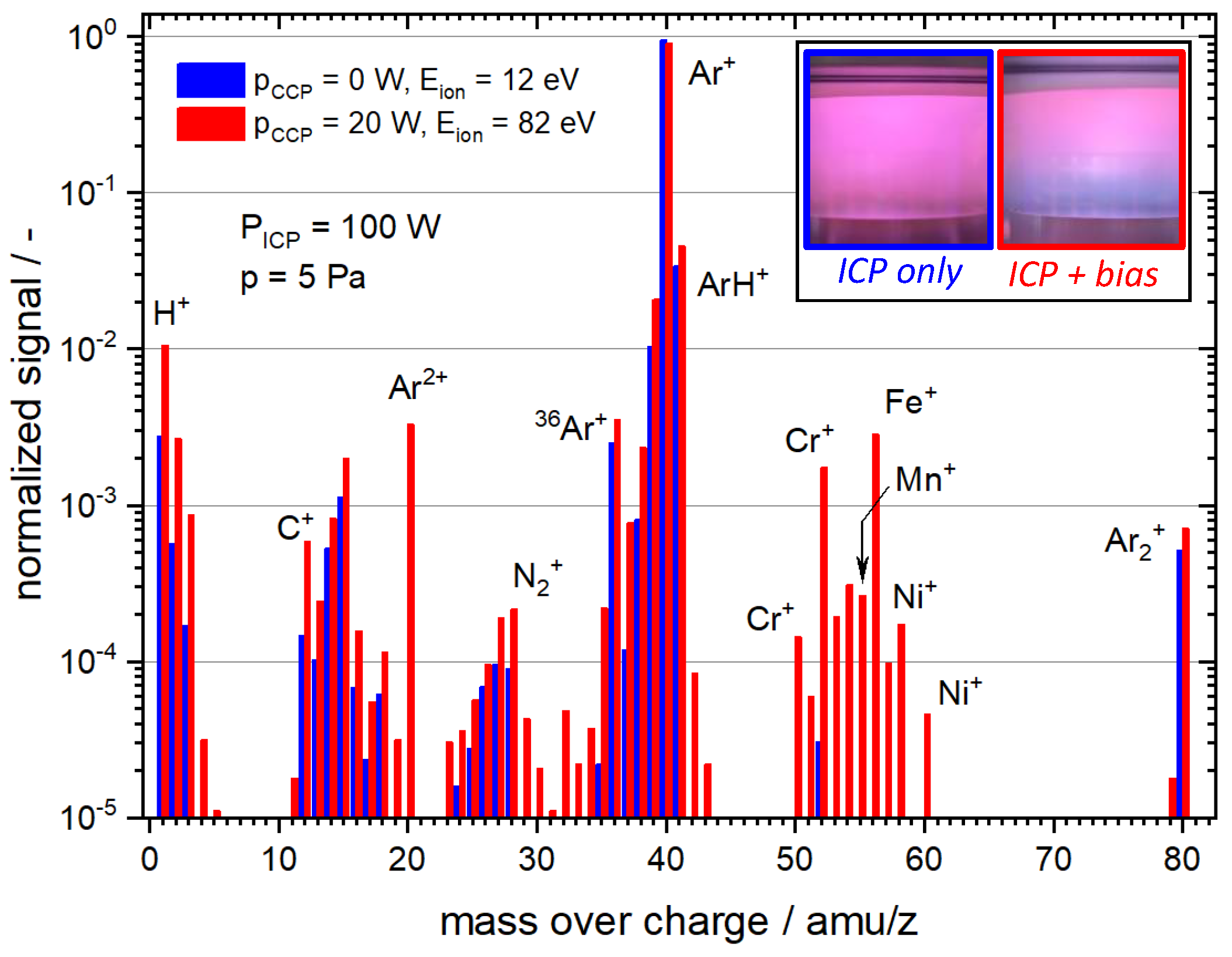 Plasma 05 00023 g008 Plasma 05 00023 g008