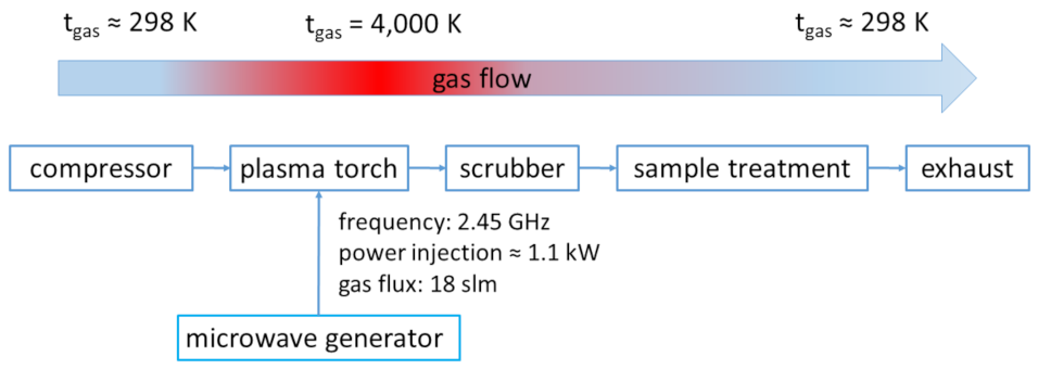 Plasma 05 00027 g001