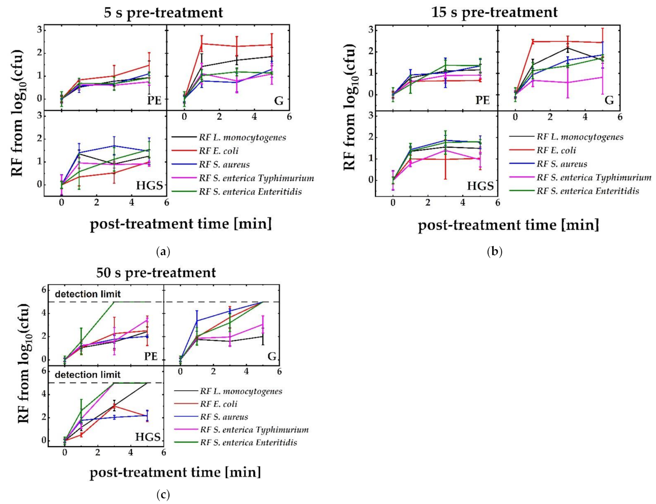 Plasma 05 00027 g002