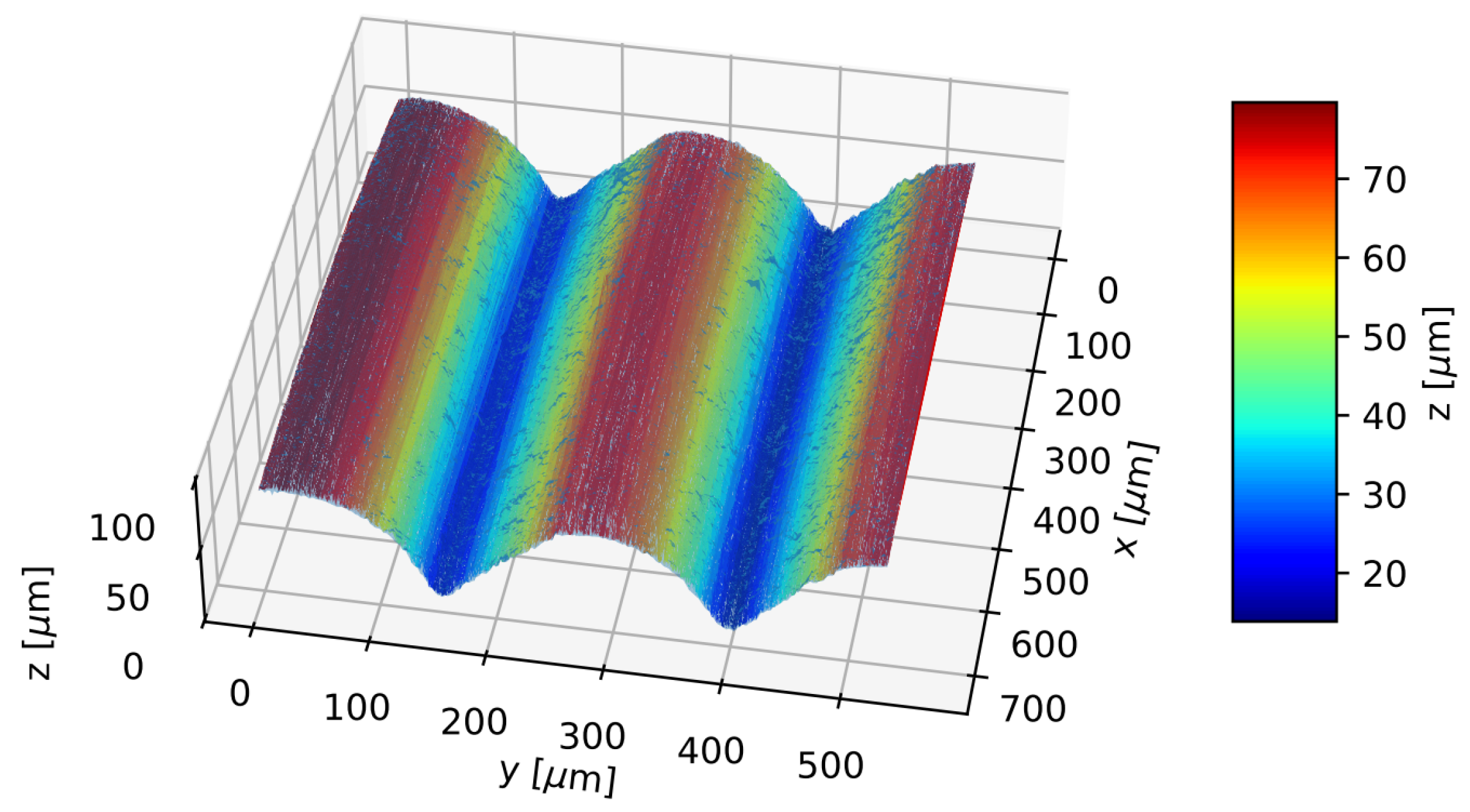 Plasma 05 00035 g006 Plasma 05 00035 g006