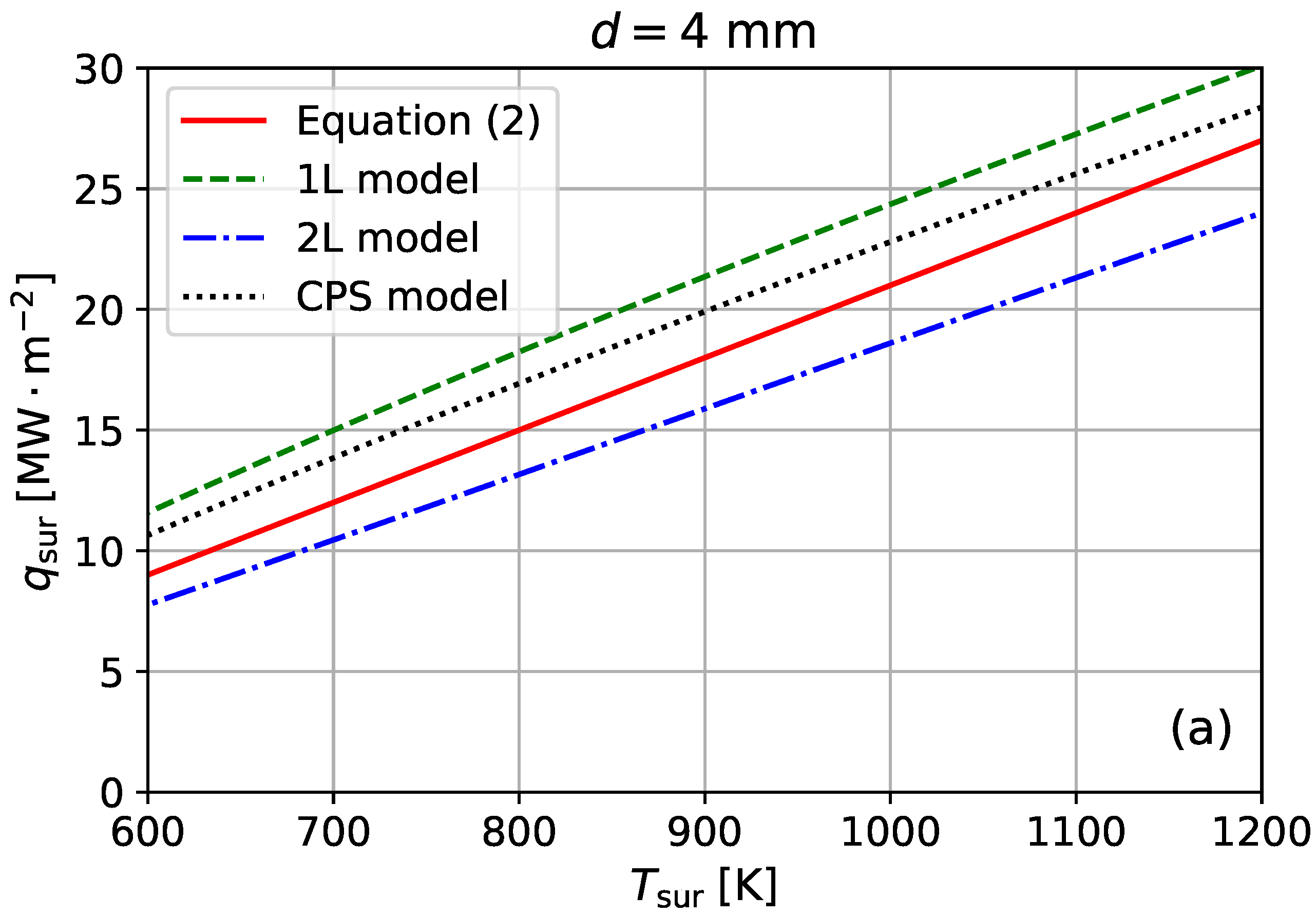 Plasma 05 00036 g002a Plasma 05 00036 g002a