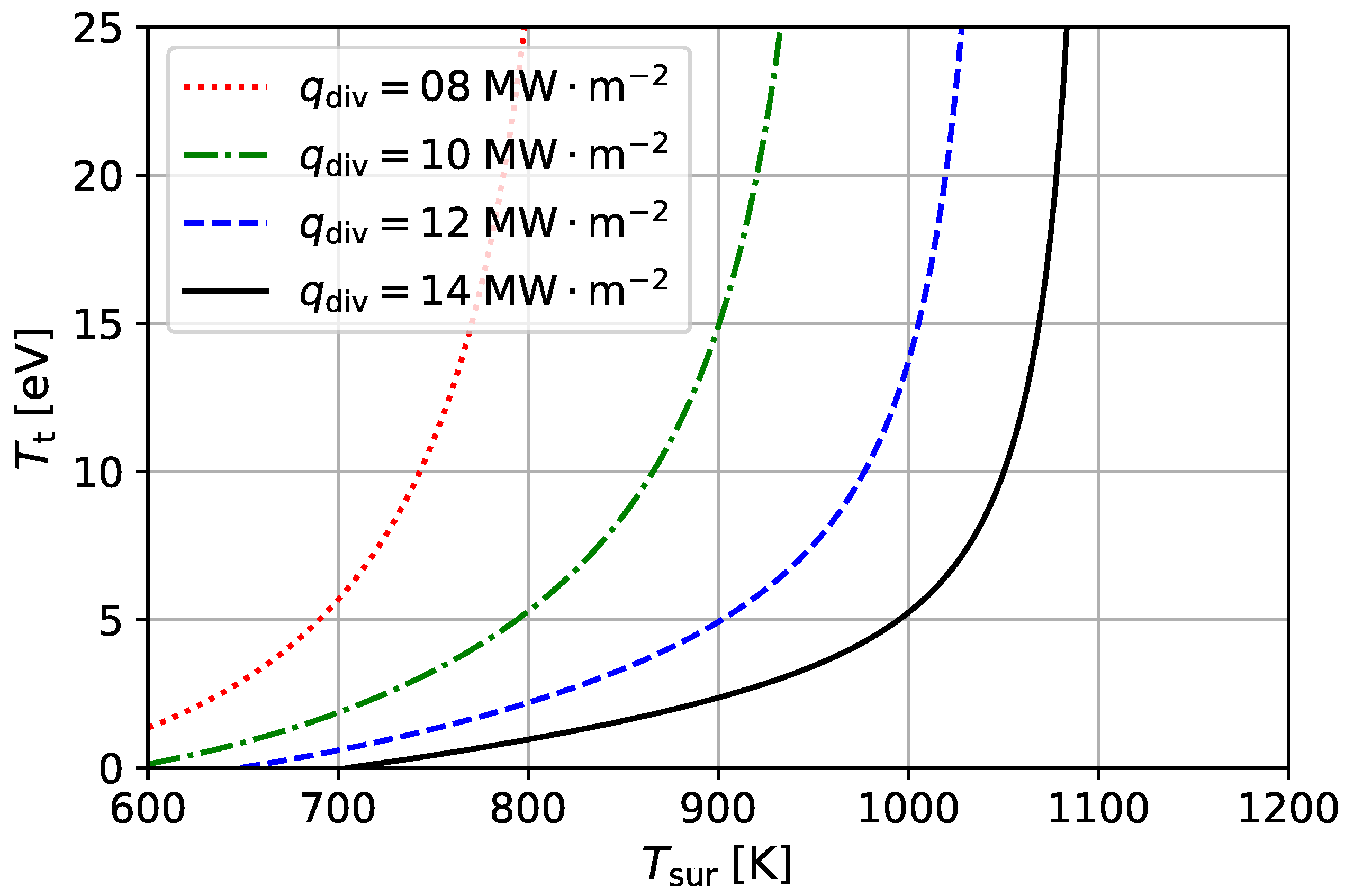 Plasma 05 00036 g003 Plasma 05 00036 g003