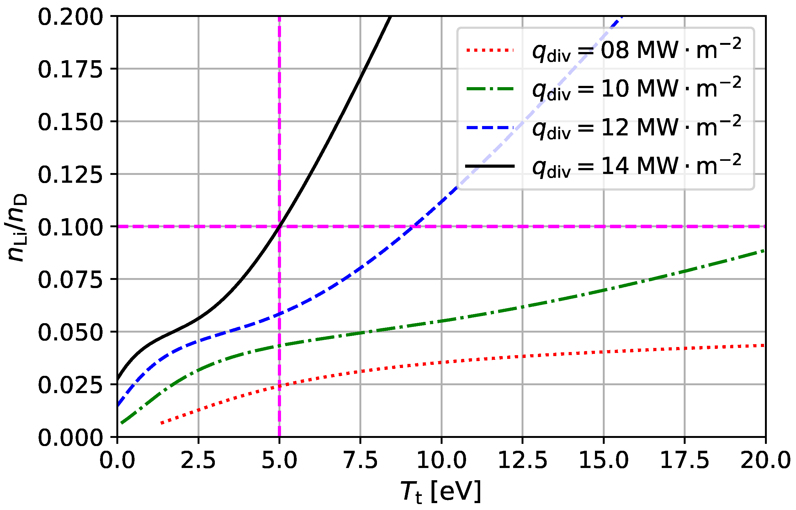 Plasma 05 00036 g004 Plasma 05 00036 g004