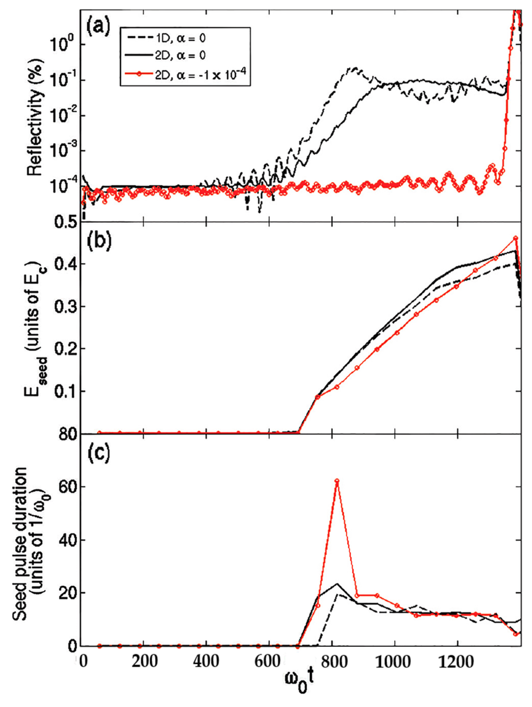 Plasma 05 00037 g003 Plasma 05 00037 g003