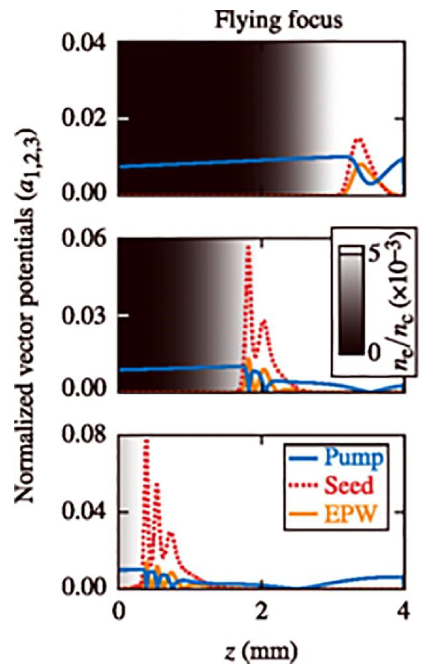 Plasma 05 00037 g004 Plasma 05 00037 g004