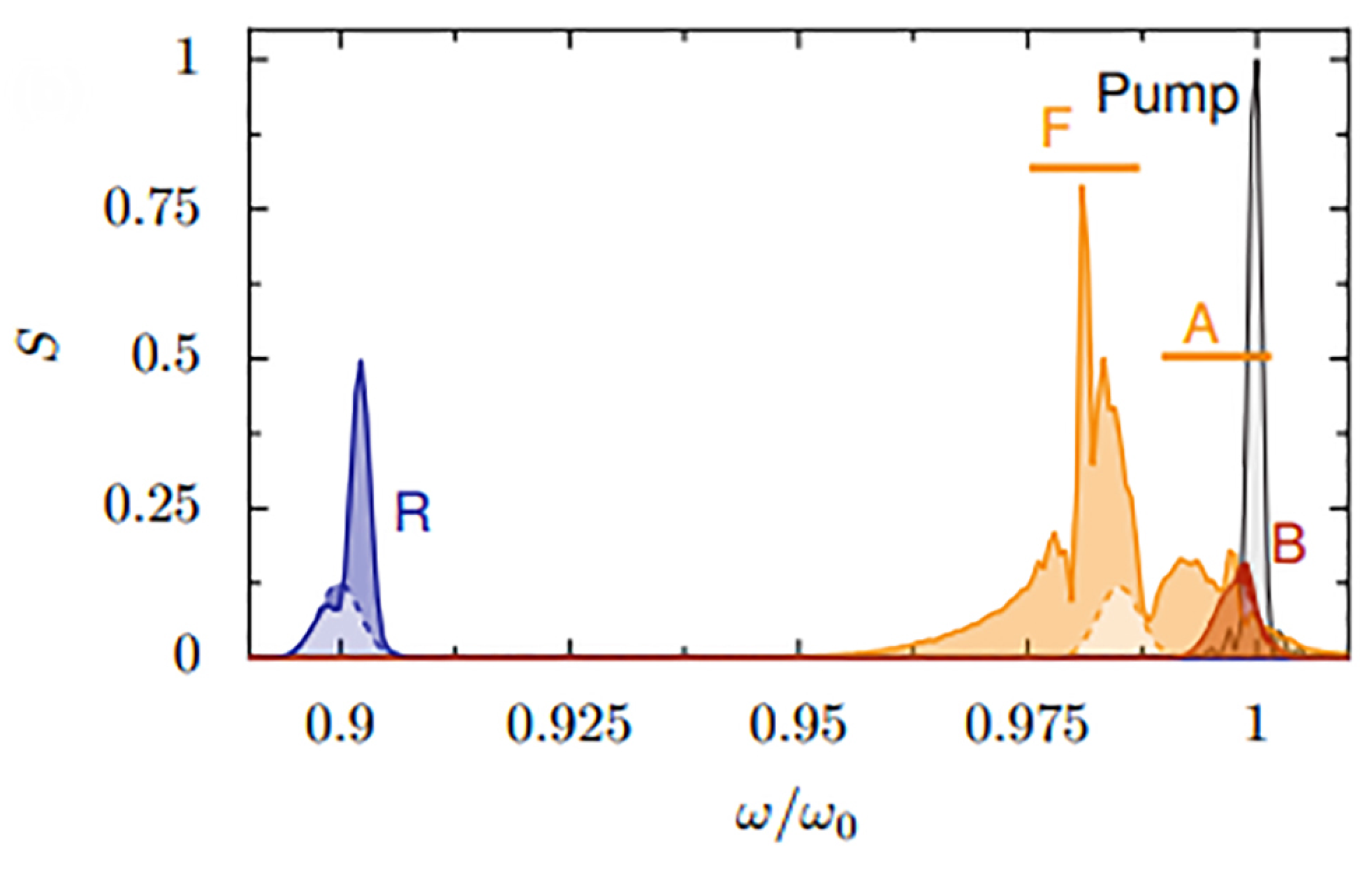 Plasma 05 00037 g008 Plasma 05 00037 g008