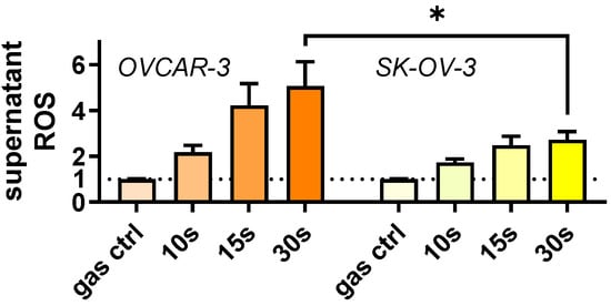 Plasma 05 00040 g0a1