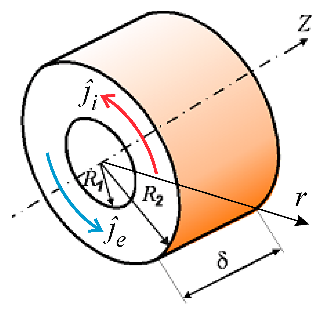 Plasma 06 00004 g002
