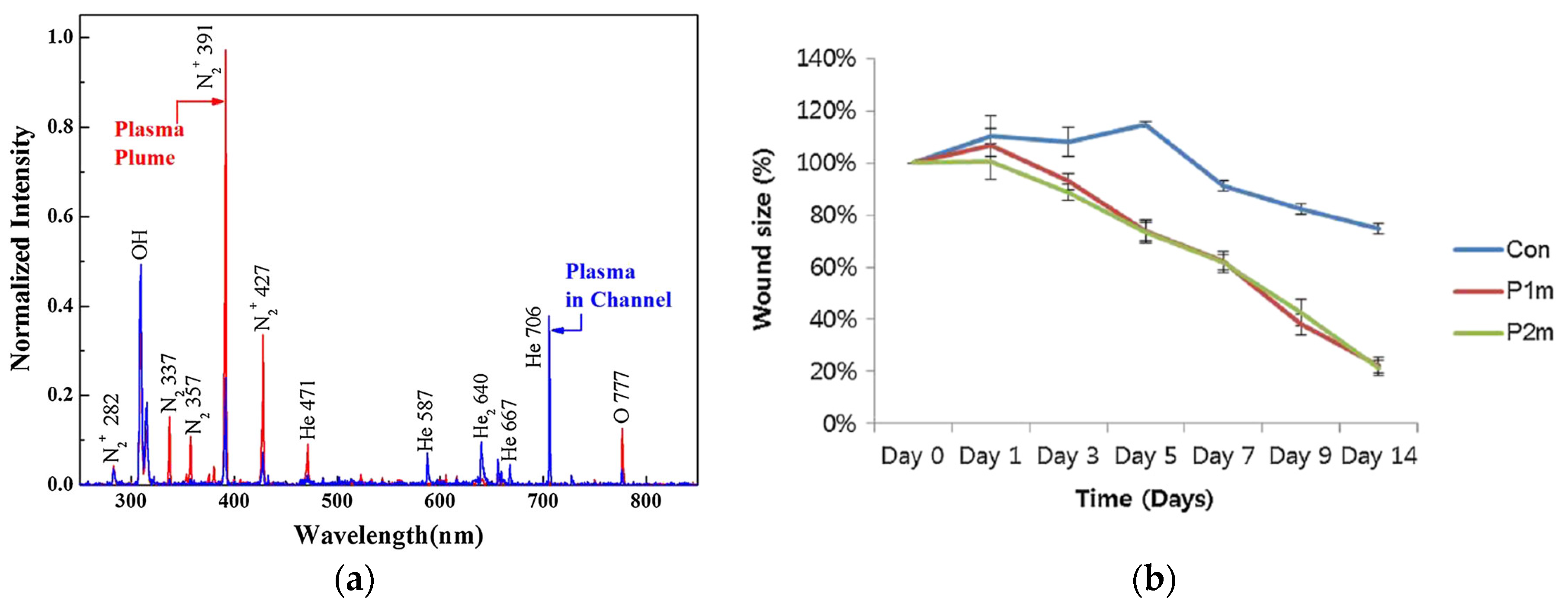 Plasma 06 00007 g006
