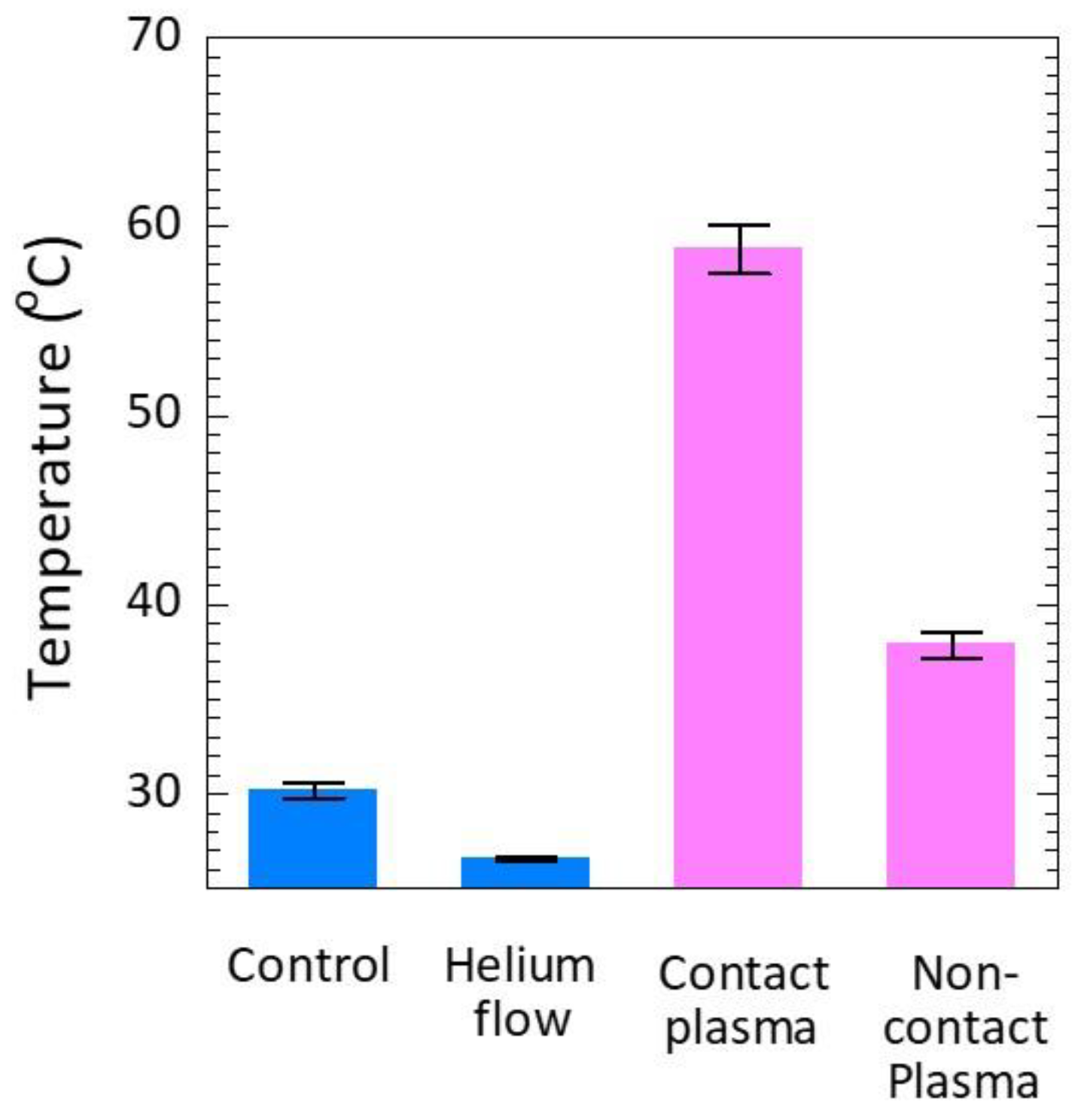 Plasma 06 00009 g005 Plasma 06 00009 g005