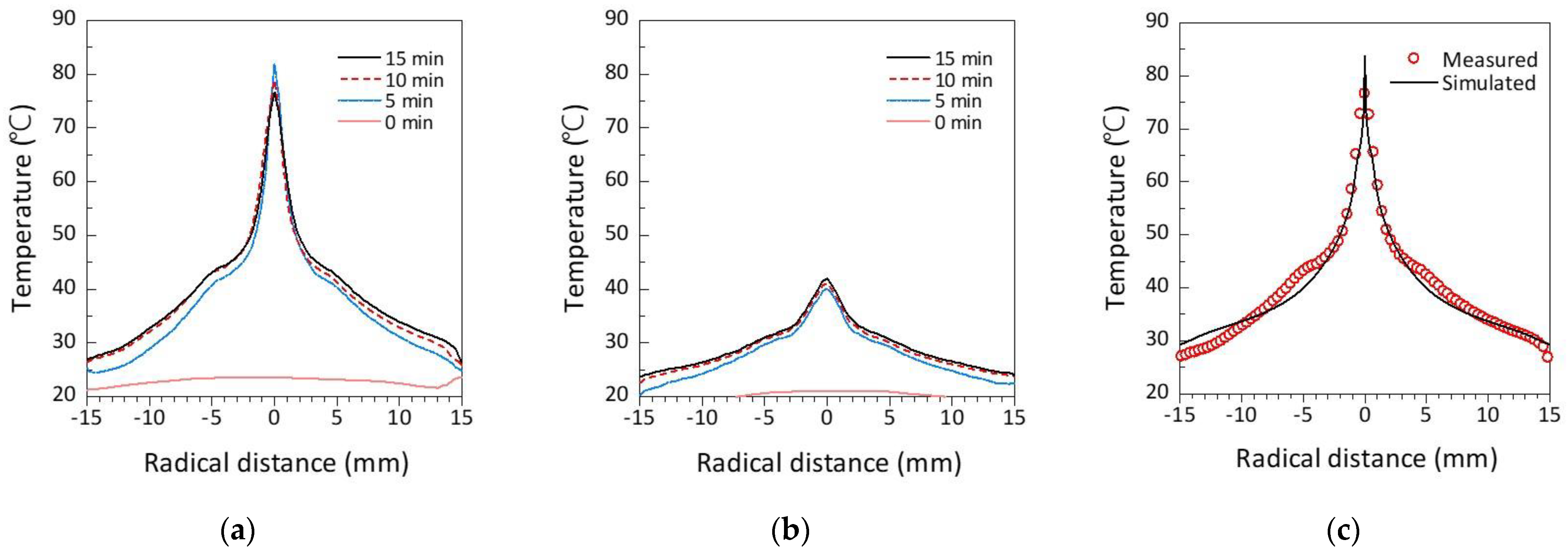 Plasma 06 00009 g009 Plasma 06 00009 g009