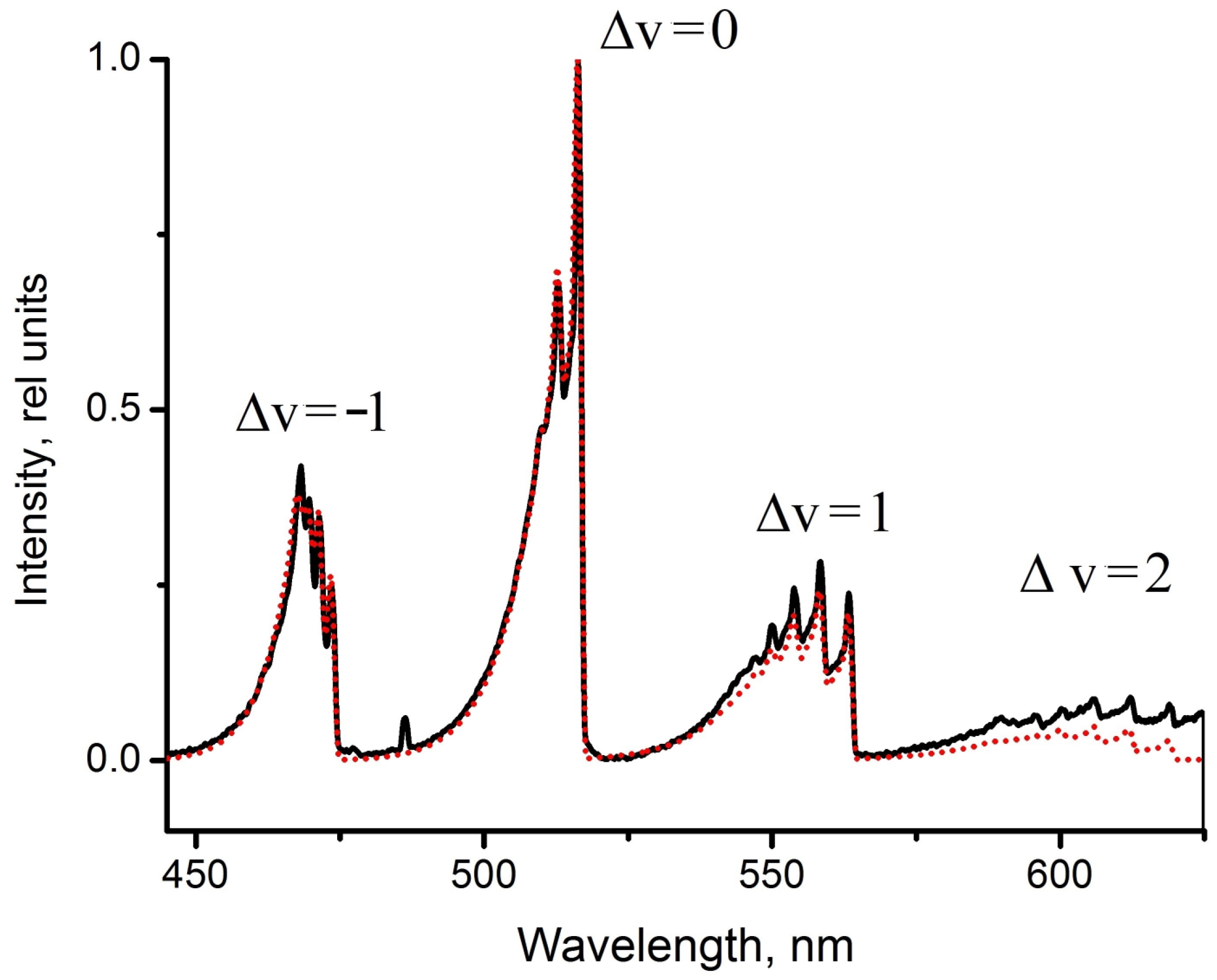 Plasma 06 00010 g002 Plasma 06 00010 g002