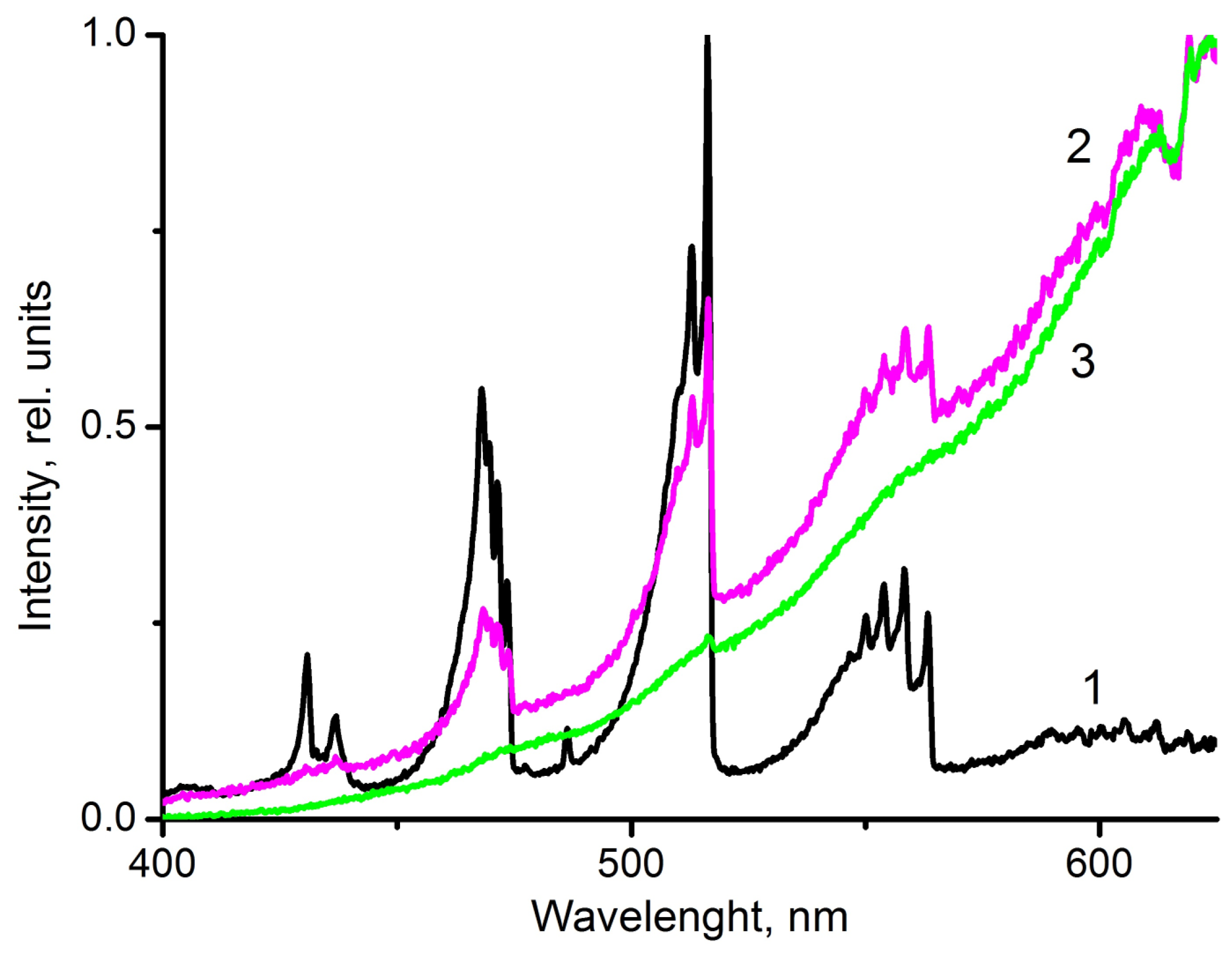 Plasma 06 00010 g003 Plasma 06 00010 g003