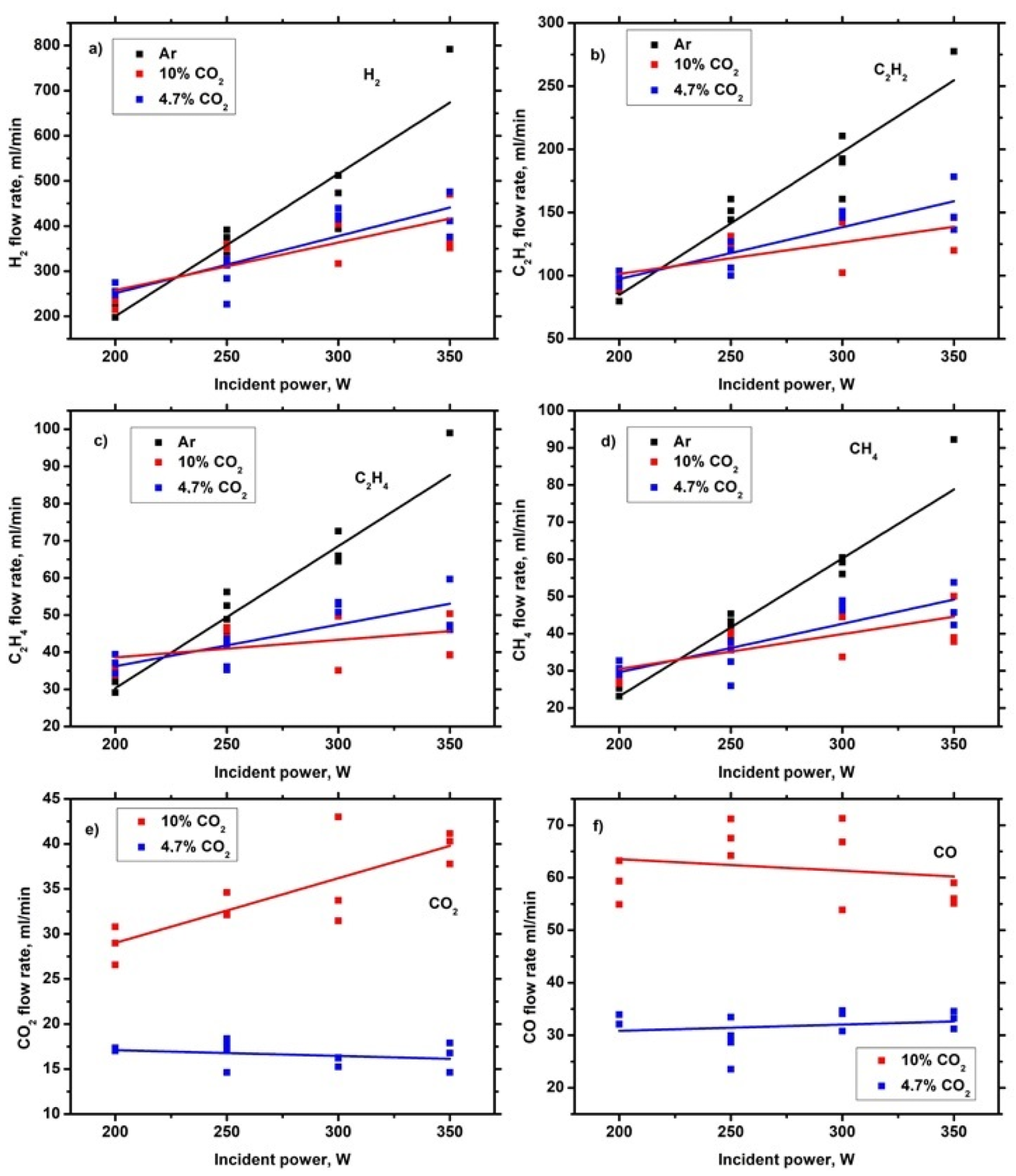 Plasma 06 00010 g006 Plasma 06 00010 g006