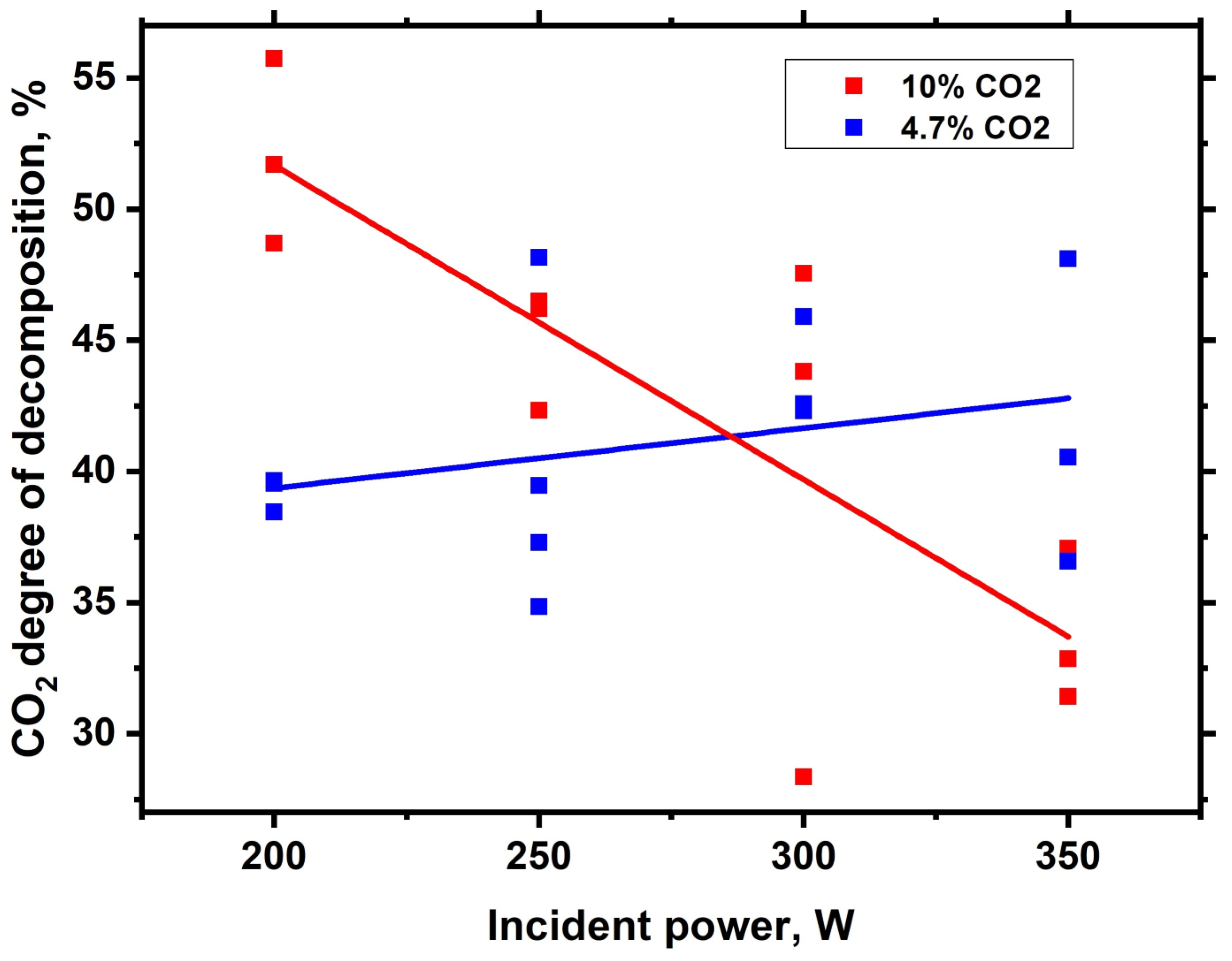 Plasma 06 00010 g007 Plasma 06 00010 g007