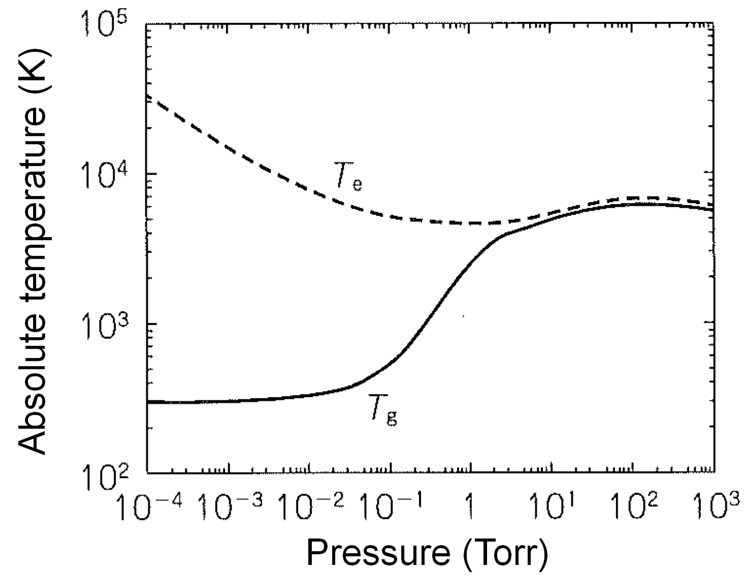 Plasma 06 00020 g003