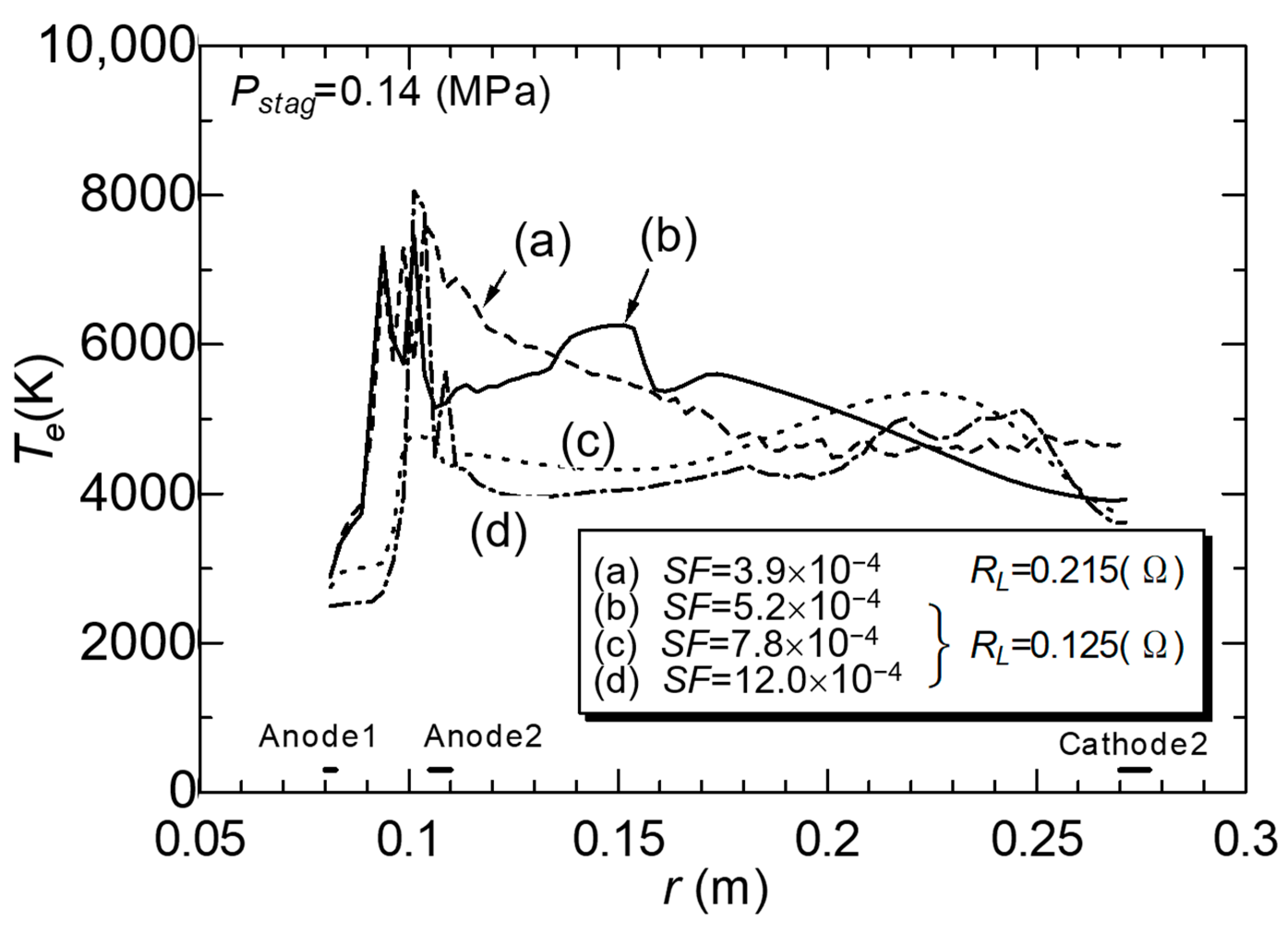 Plasma 06 00020 g019