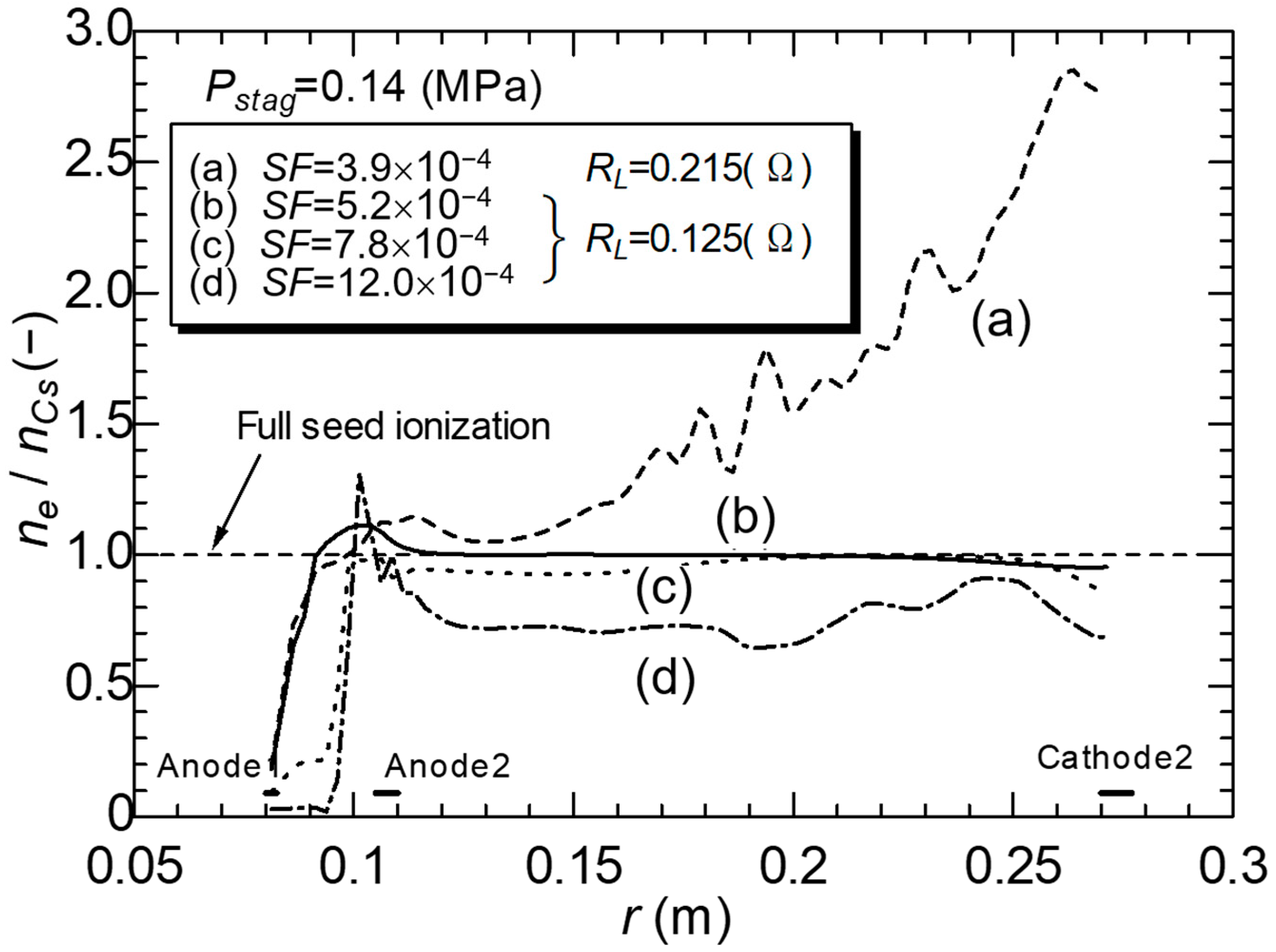 Plasma 06 00020 g020