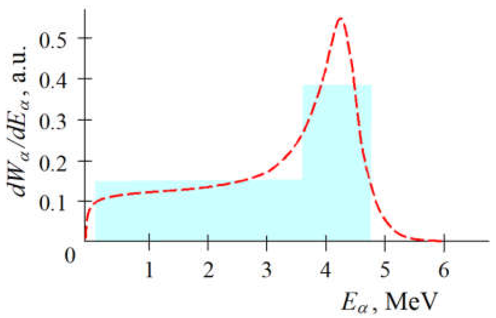 Plasma 06 00026 g002