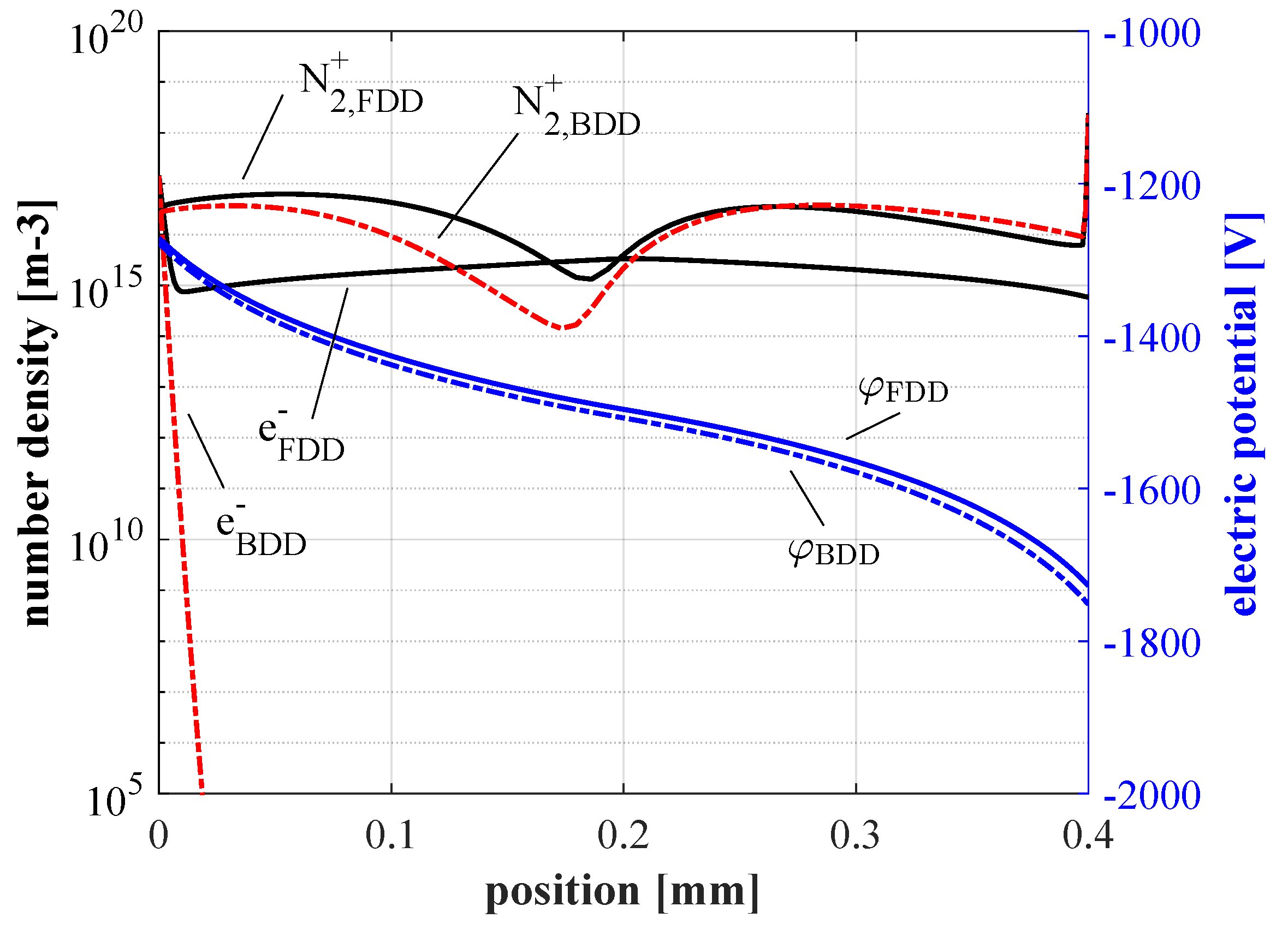 Plasma 06 00027 g005 Plasma 06 00027 g005