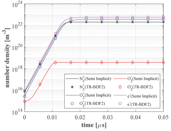 Plasma 06 00027 g0a1