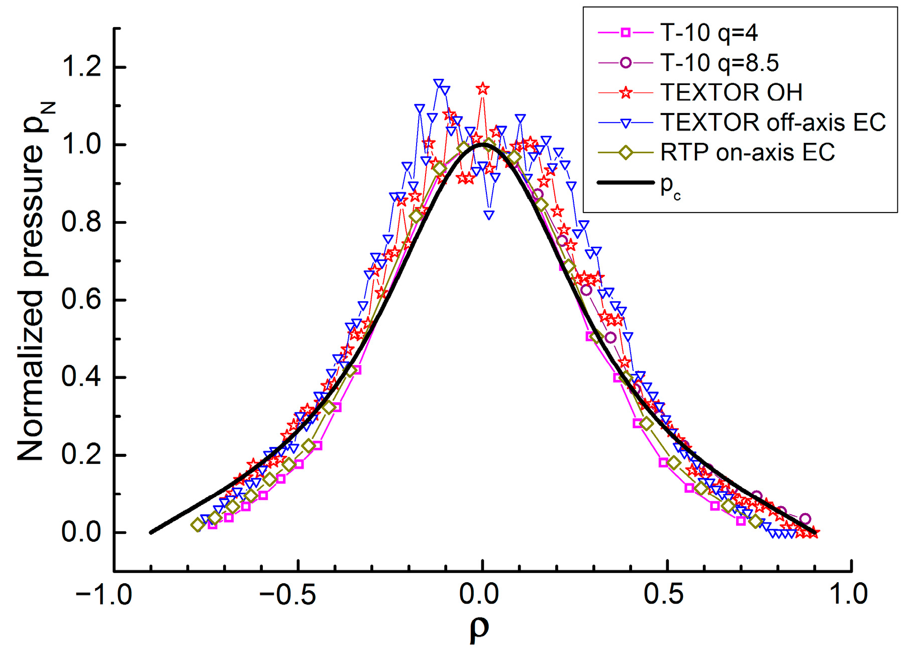 Plasma 06 00028 g003