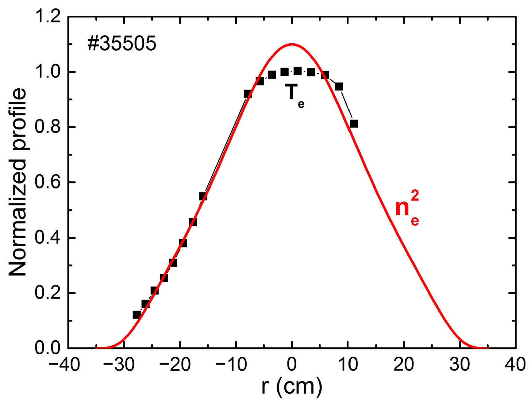 Plasma 06 00028 g004
