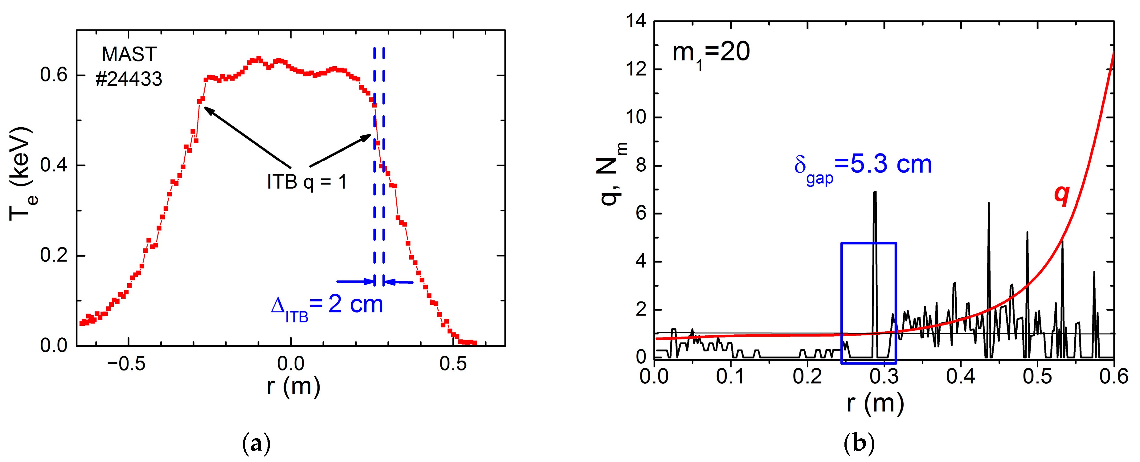 Plasma 06 00028 g005