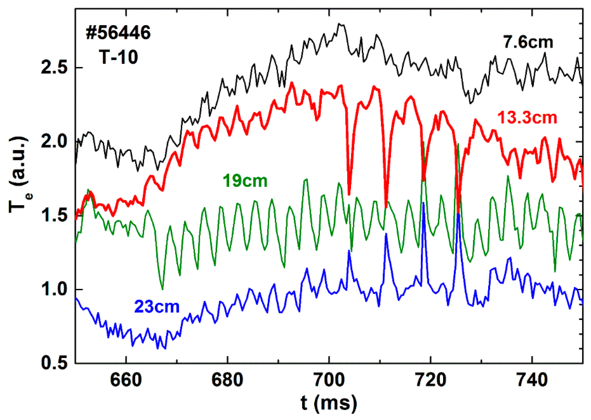 Plasma 06 00028 g006