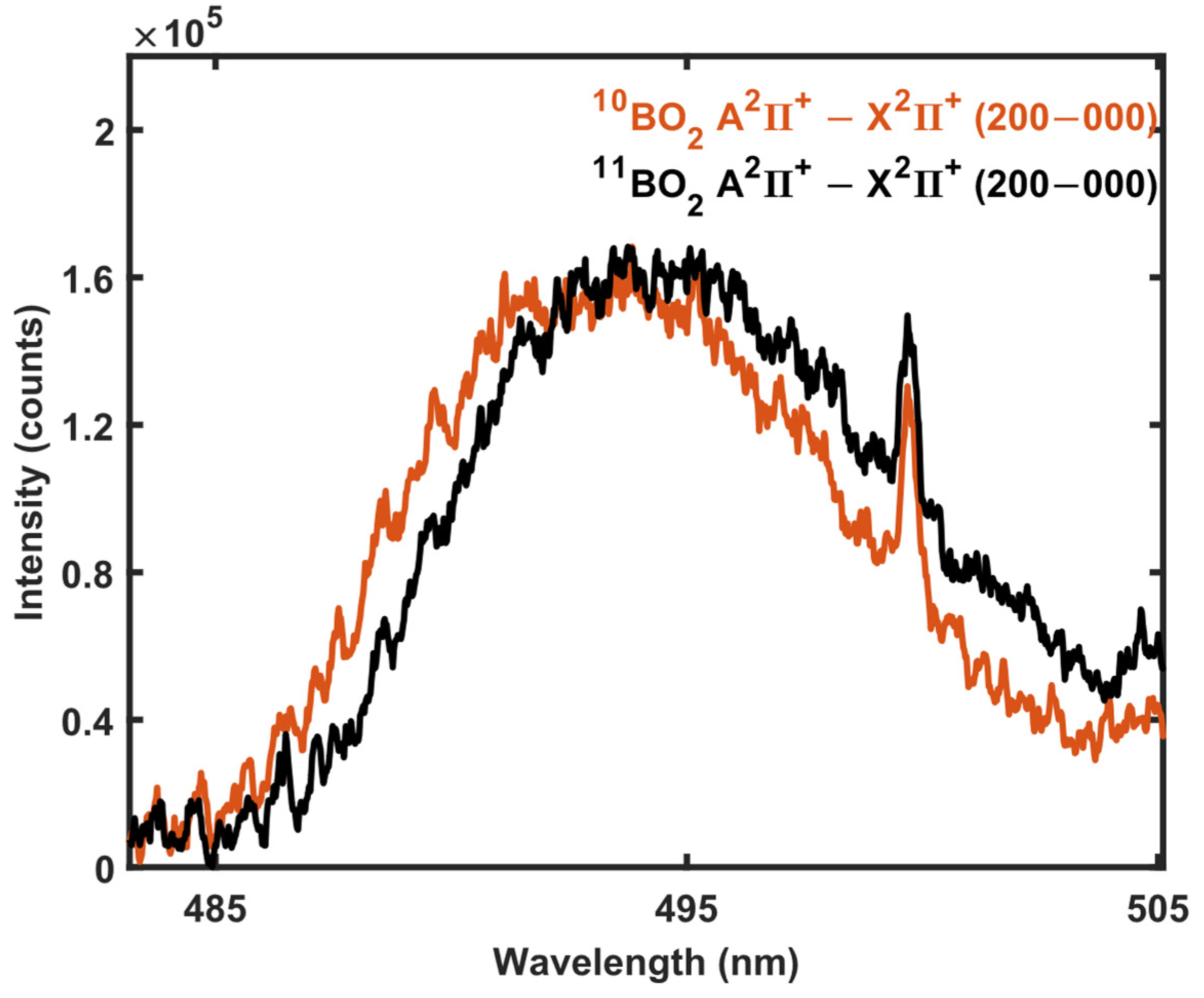 Plasma 06 00032 g004