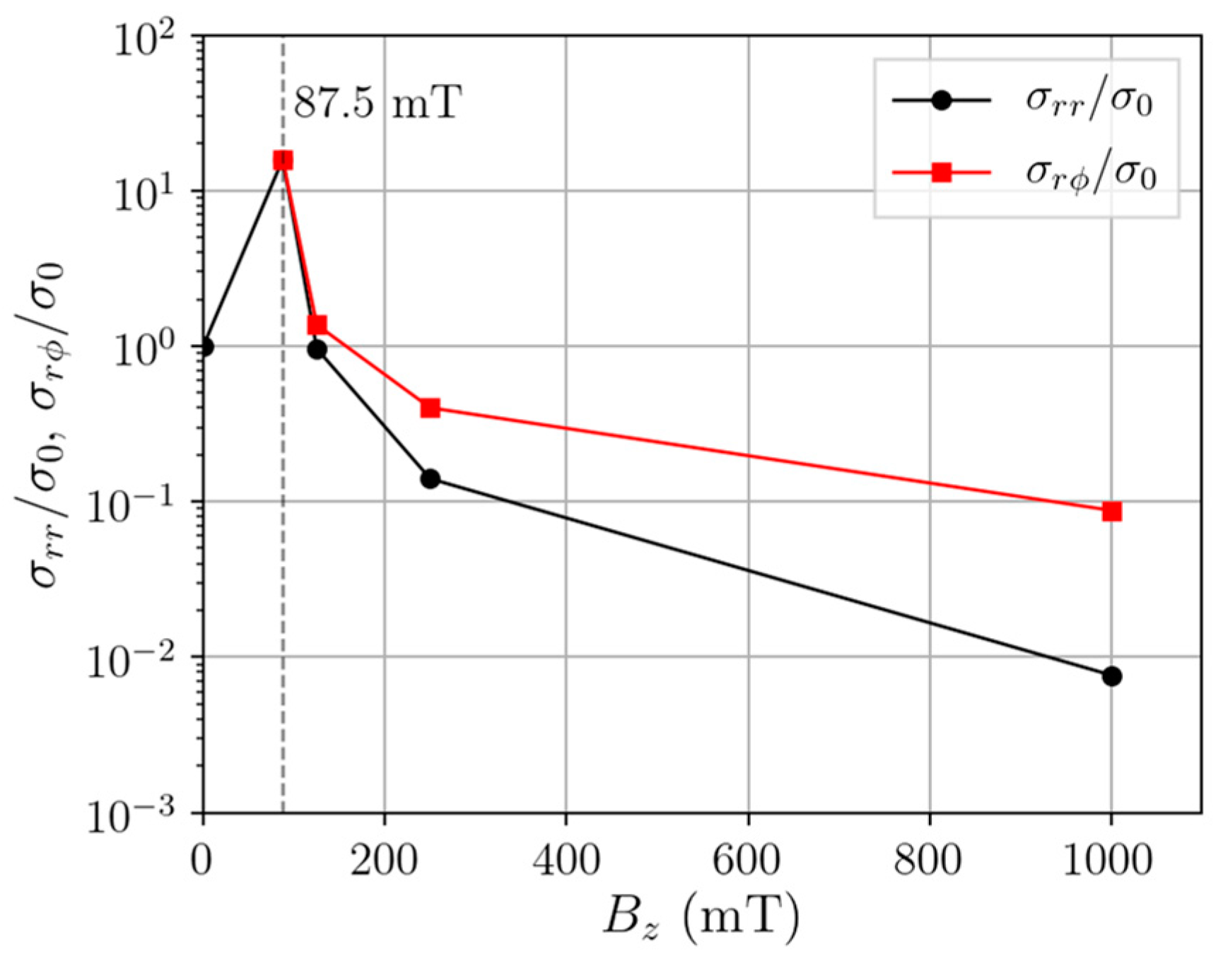 Plasma 06 00049 g016