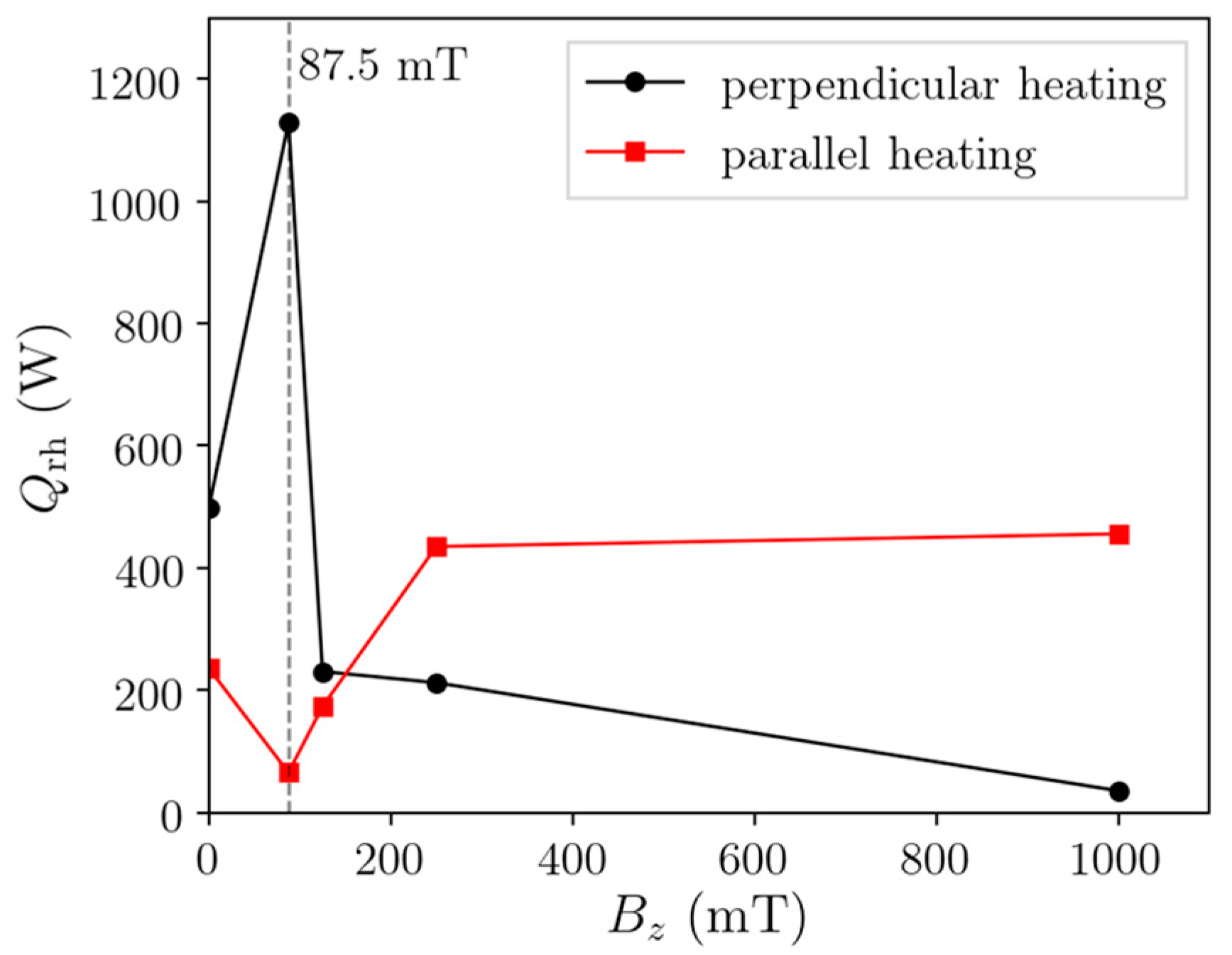 Plasma 06 00049 g017