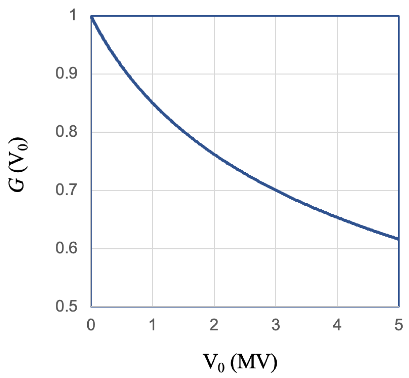 Plasma 07 00003 g002
