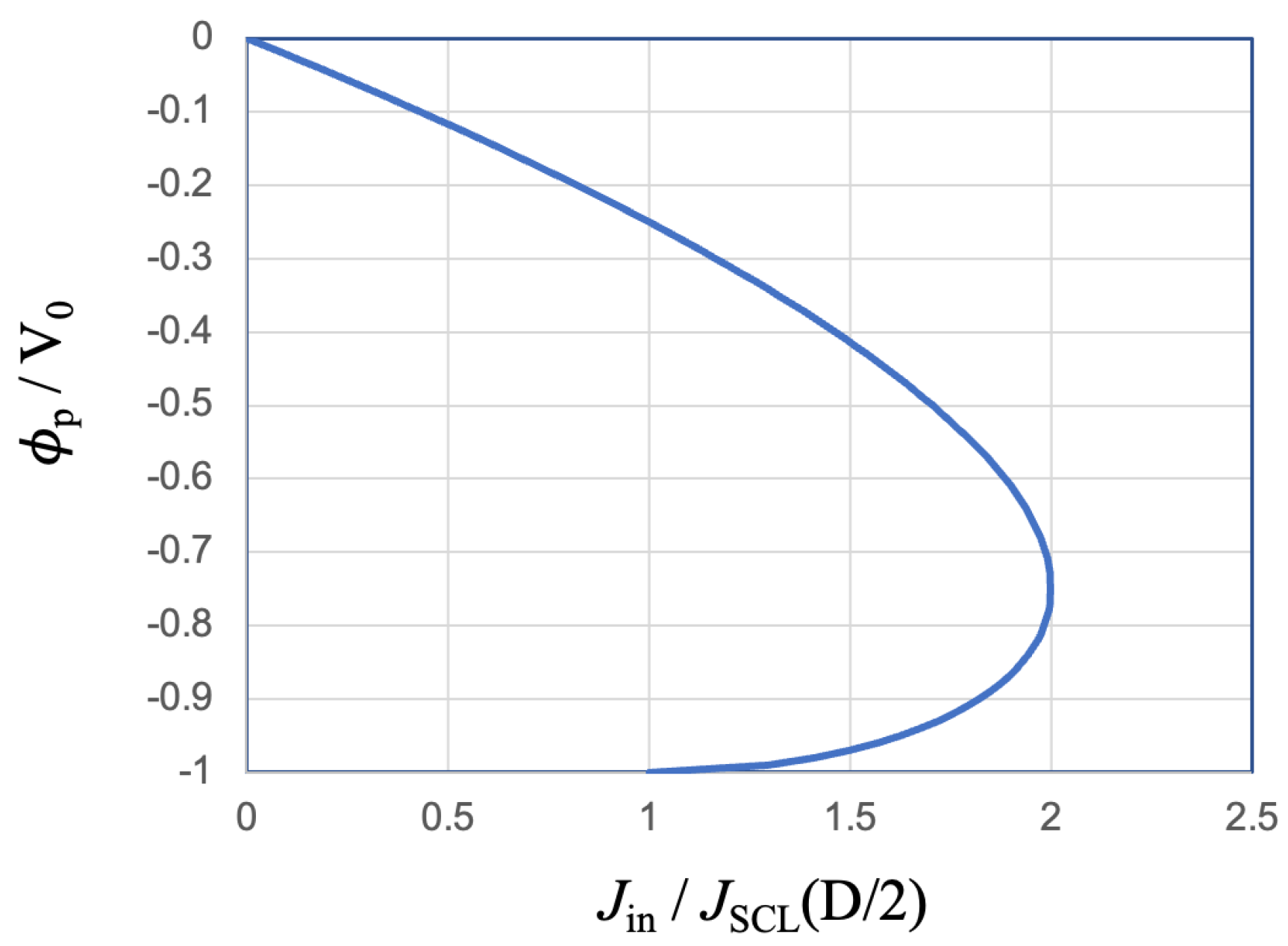Plasma 07 00003 g004