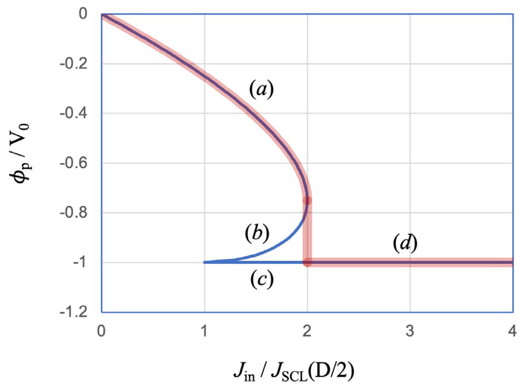 Plasma 07 00003 g008