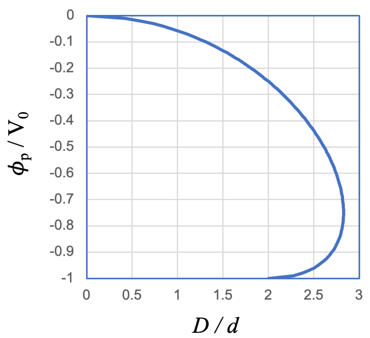 Plasma 07 00003 g012