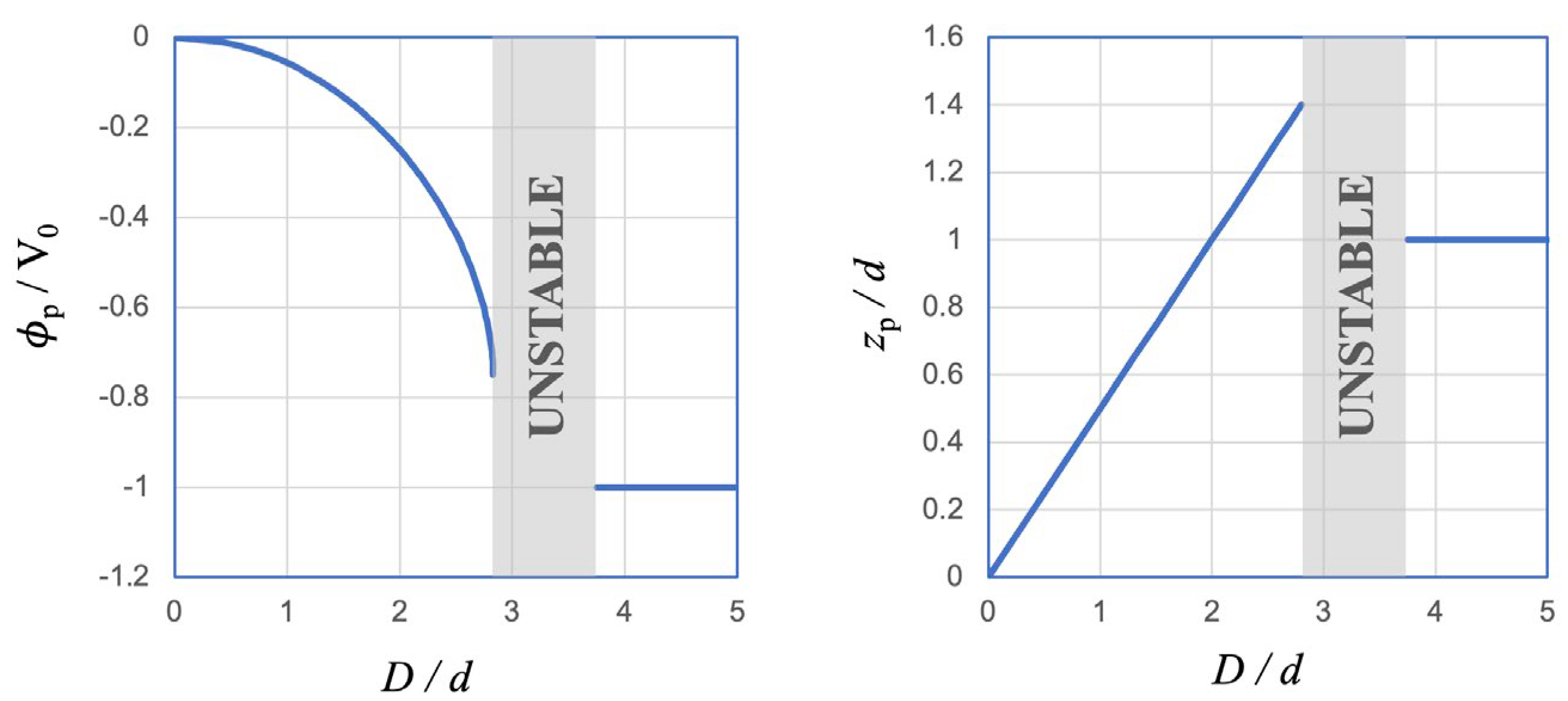Plasma 07 00003 g015