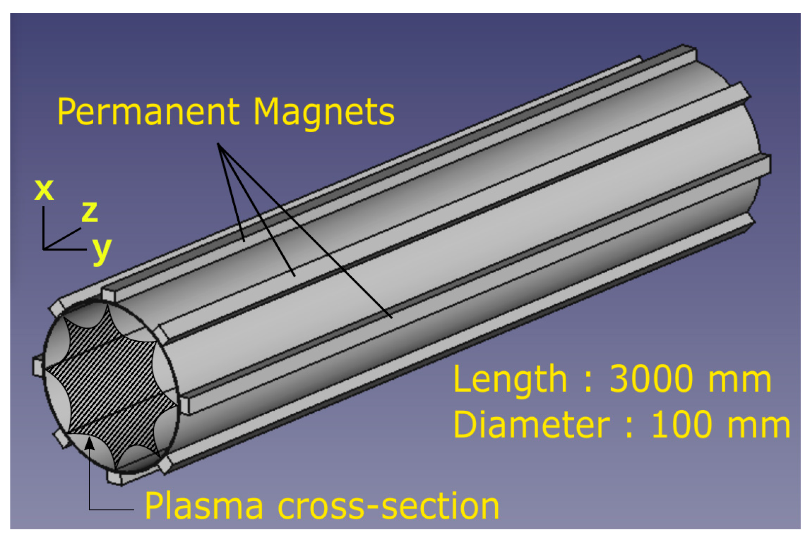 Plasma 07 00005 g001