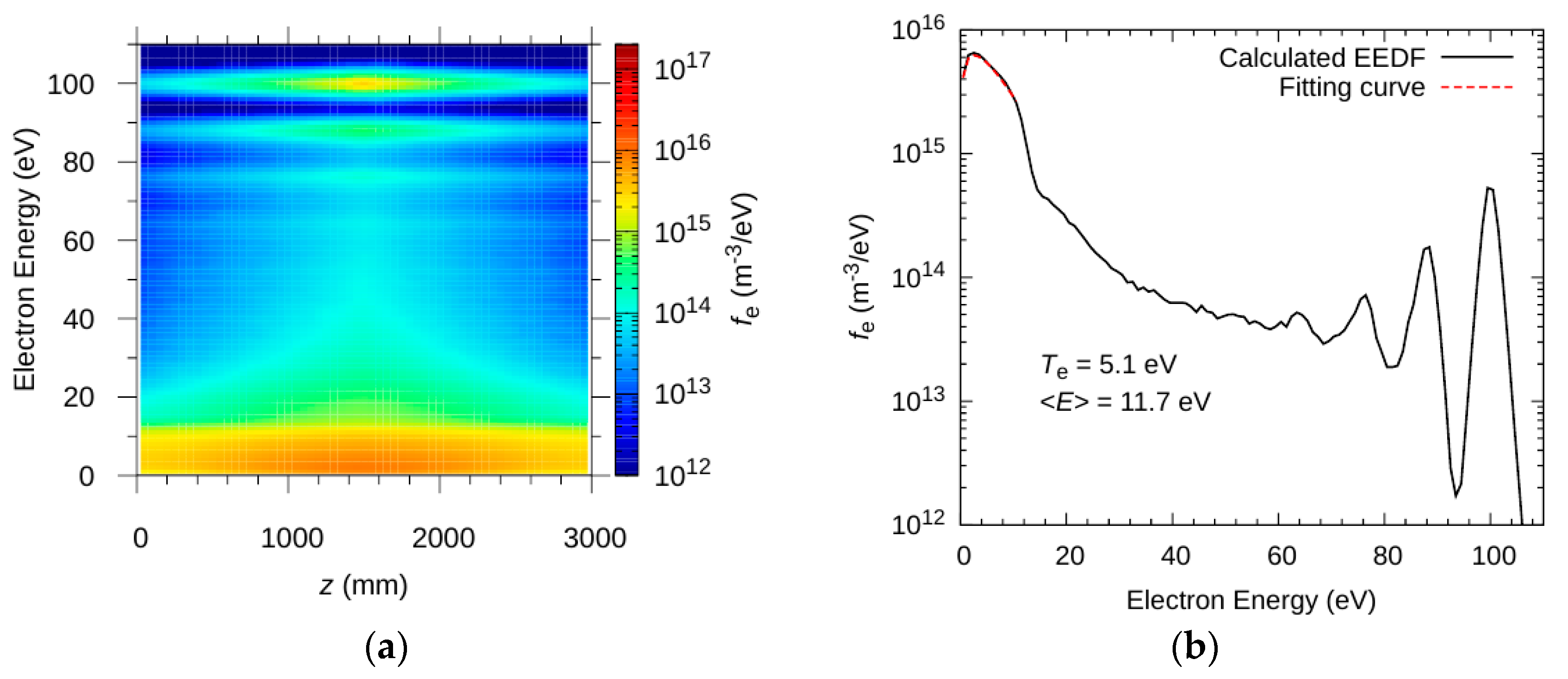Plasma 07 00005 g002
