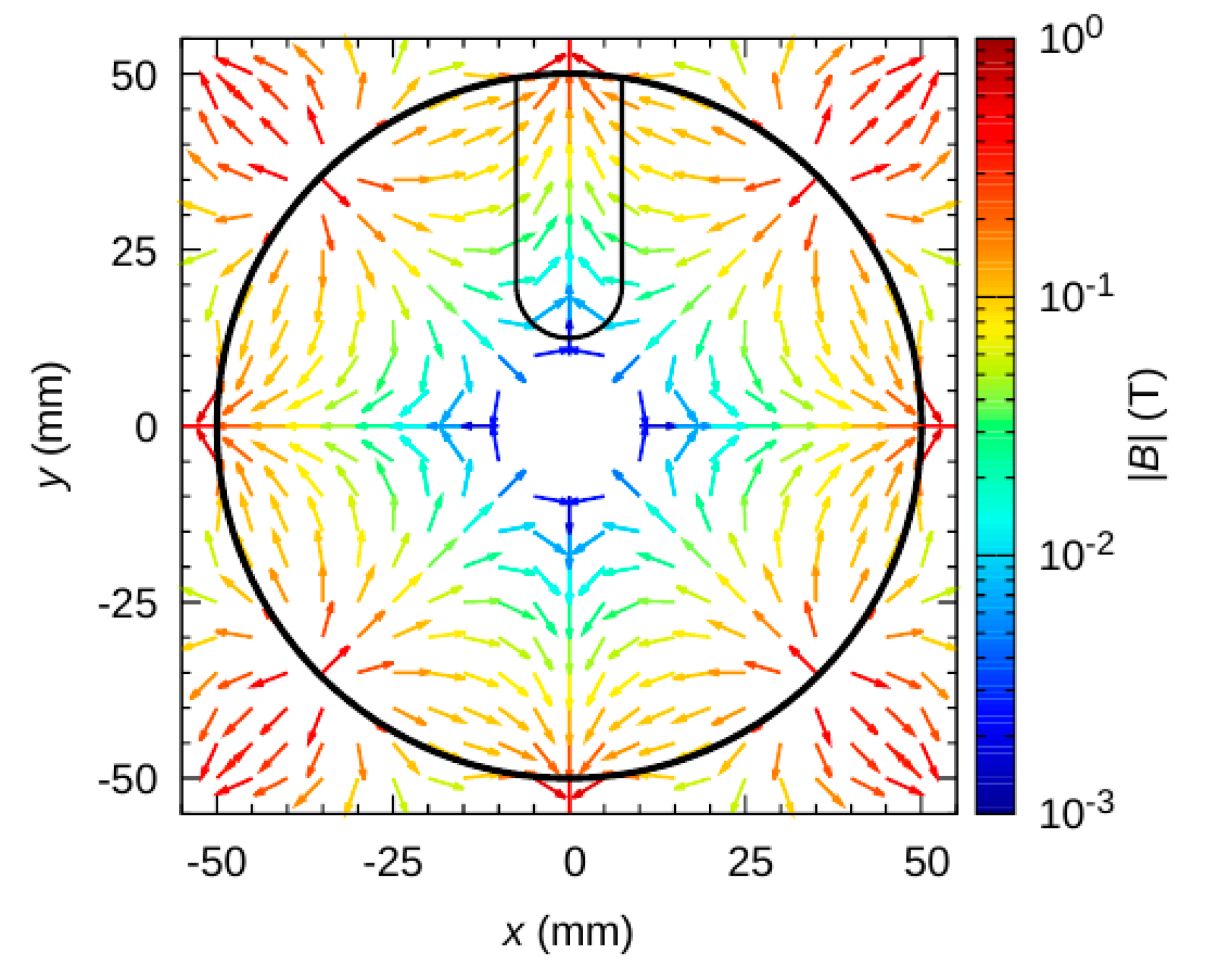 Plasma 07 00005 g003