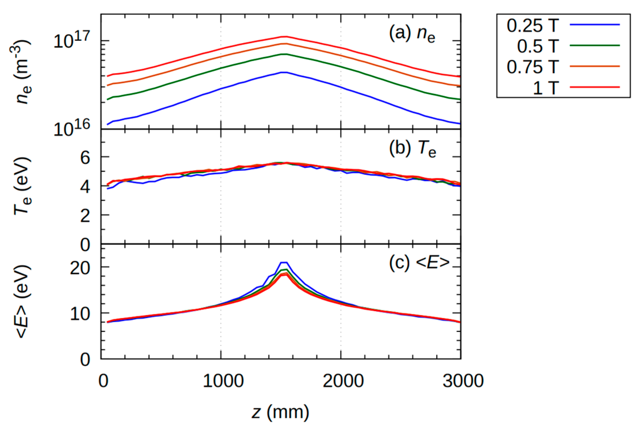 Plasma 07 00005 g005