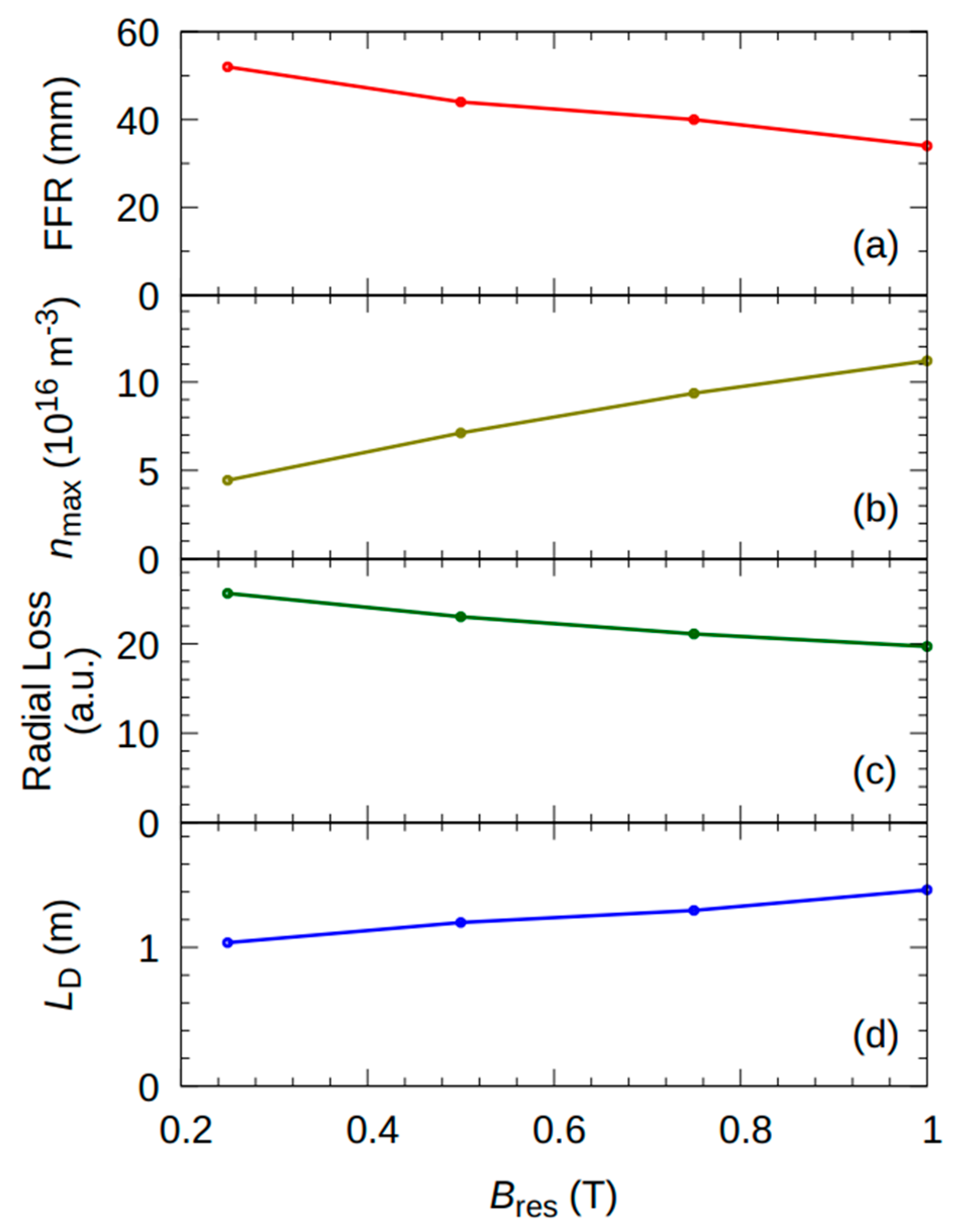 Plasma 07 00005 g006
