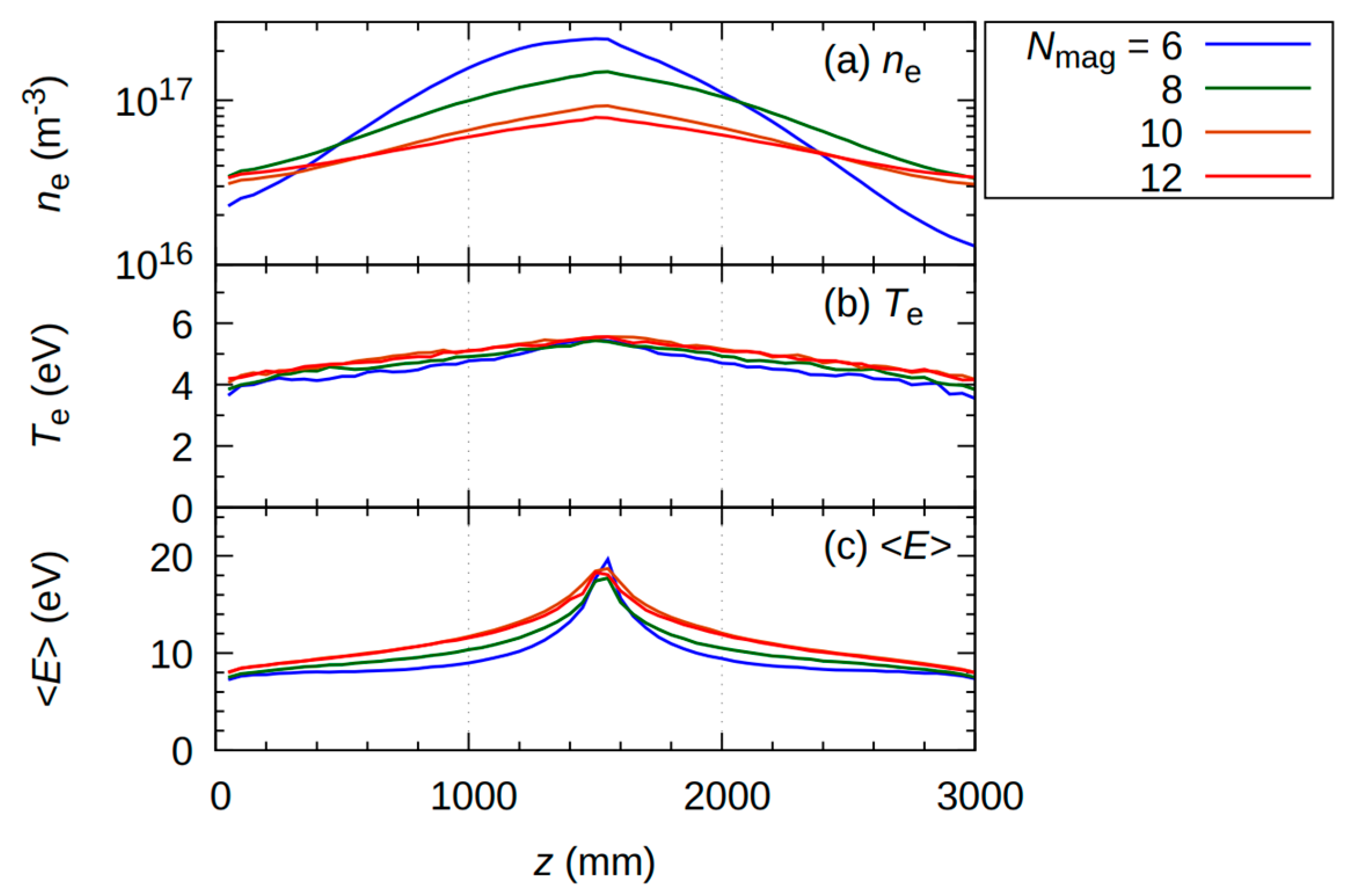 Plasma 07 00005 g007