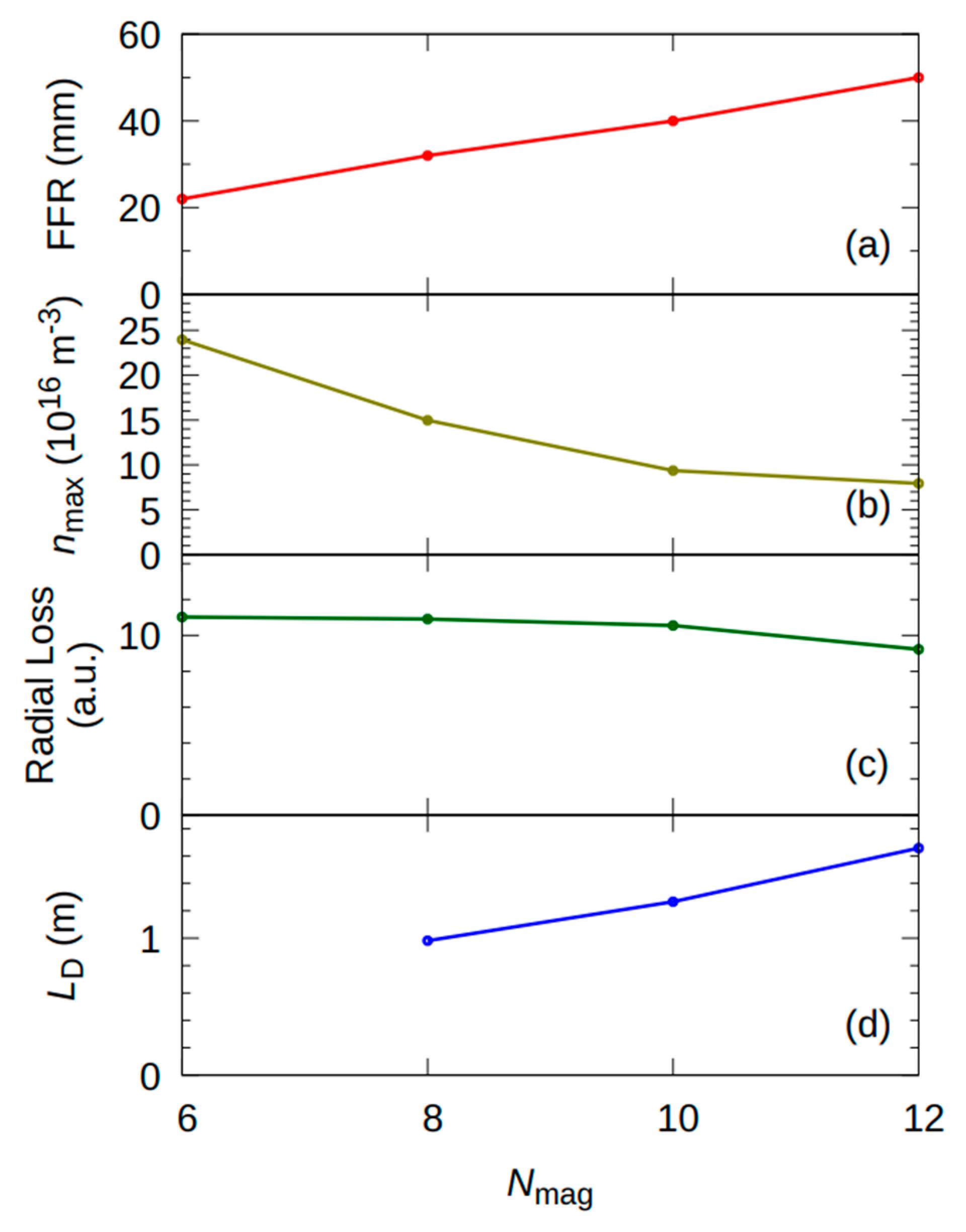 Plasma 07 00005 g008