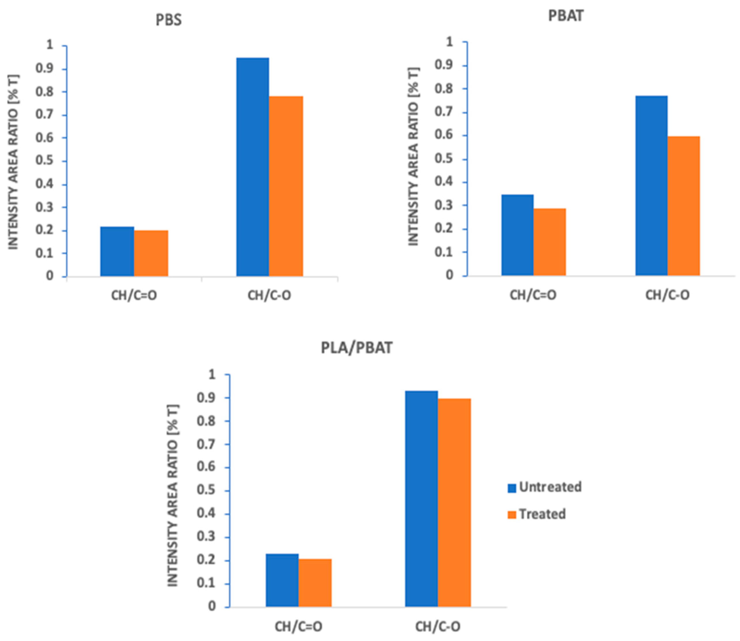 Plasma 07 00007 g006