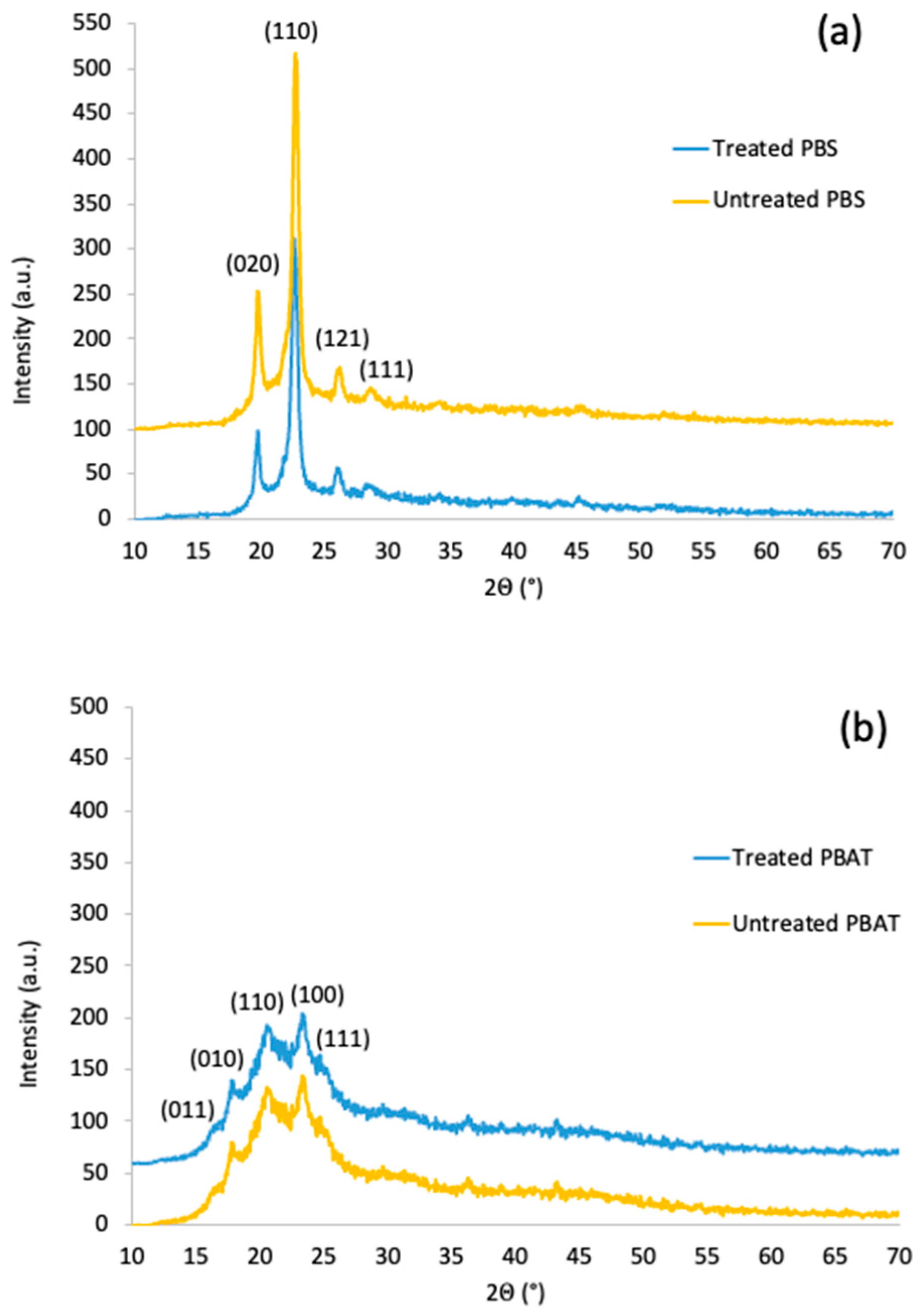Plasma 07 00007 g007a